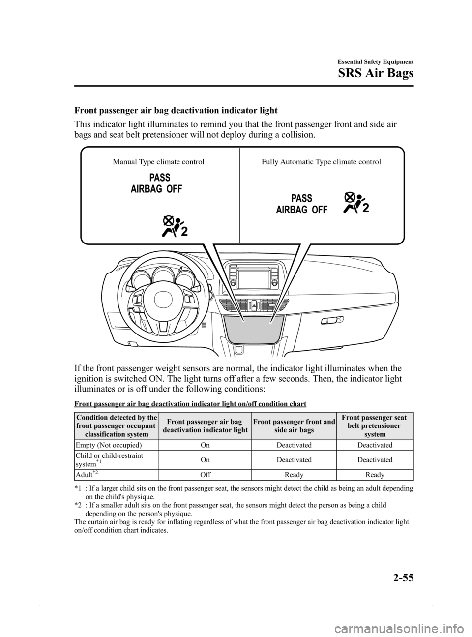 MAZDA MODEL 6 2015  Owners Manual (in English) Black plate (67,1)
Front passenger air bag deactivation indicator light
This indicator light illuminates to remind you that the front passenger front and side air
bags and seat belt pretensioner will 