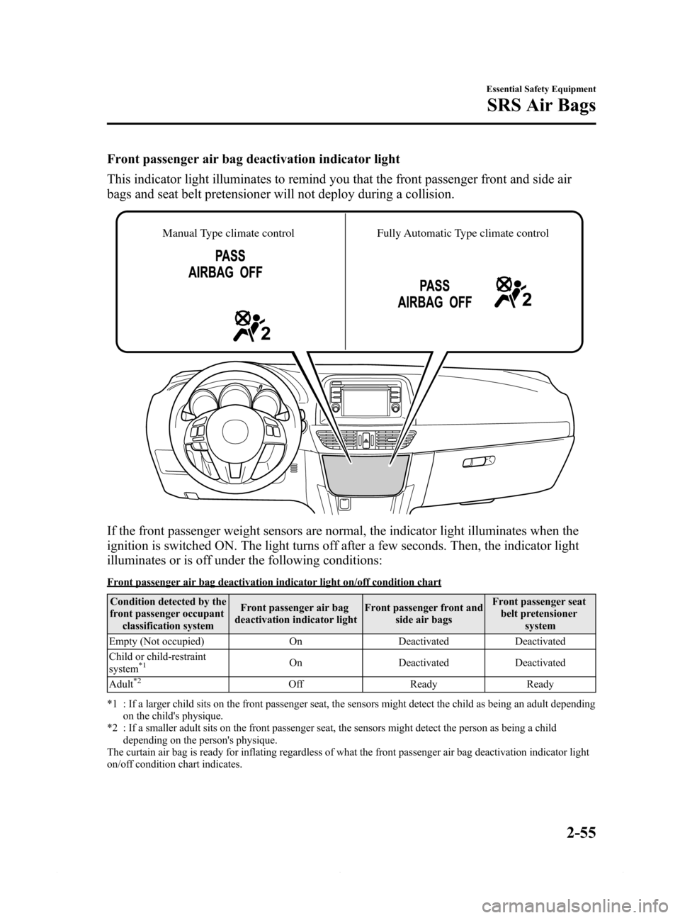 MAZDA MODEL 6 2015 (in English) User Guide Black plate (67,1)
Front passenger air bag deactivation indicator light
This indicator light illuminates to remind you that the front passenger front and side air
bags and seat belt pretensioner will MAZDA MODEL 6 2015 (in English) User Guide Black plate (67,1)
Front passenger air bag deactivation indicator light
This indicator light illuminates to remind you that the front passenger front and side air
bags and seat belt pretensioner will