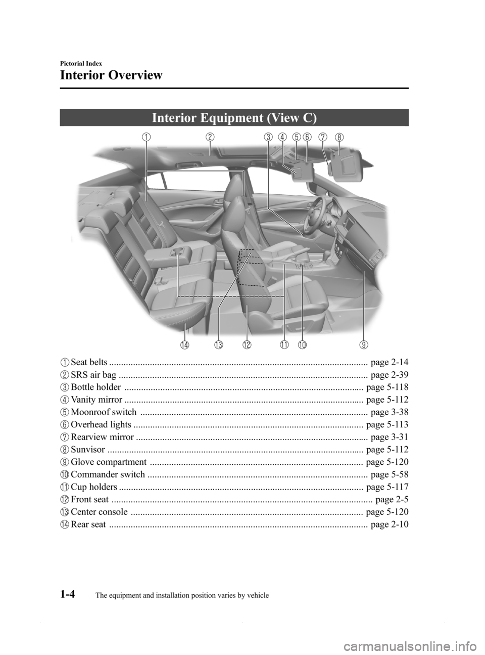 MAZDA MODEL 6 2015  Owners Manual (in English) Black plate (10,1)
Interior Equipment (View C)
Seat belts ............................................................................................................ page 2-14
SRS air bag ...........