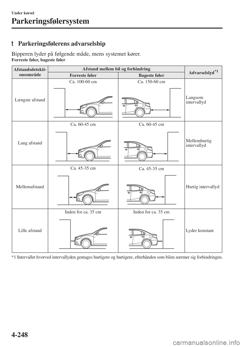 MAZDA MODEL 6 2015  Instruktionsbog (in Danish) 4-248
Under kørsel
Parkeringsfølersystem
tParkeringsfølerens advarselsbip
Bipperen lyder på følgende måde, mens systemet kører.Forreste føler, bageste føler
*1 Intervallet hvorved intervallyd
