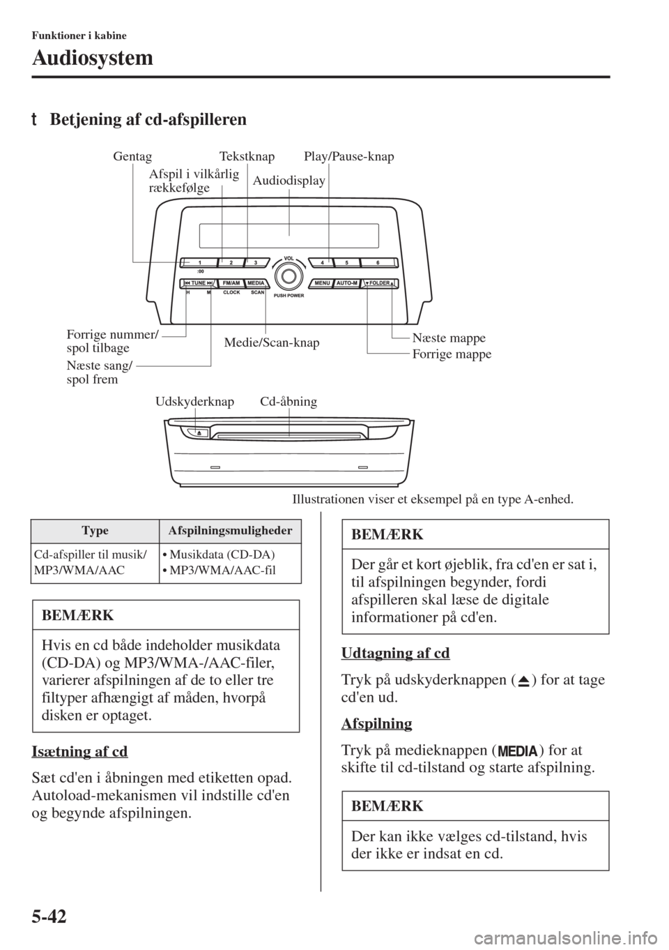 MAZDA MODEL 6 2015  Instruktionsbog (in Danish) 5-42
Funktioner i kabine
Audiosystem
tBetjening af cd-afspilleren
Isætning af cd
Sæt cden i åbningen med etiketten opad. 
Autoload-mekanismen vil indstille cden 
og begynde afspilningen.Udtagning