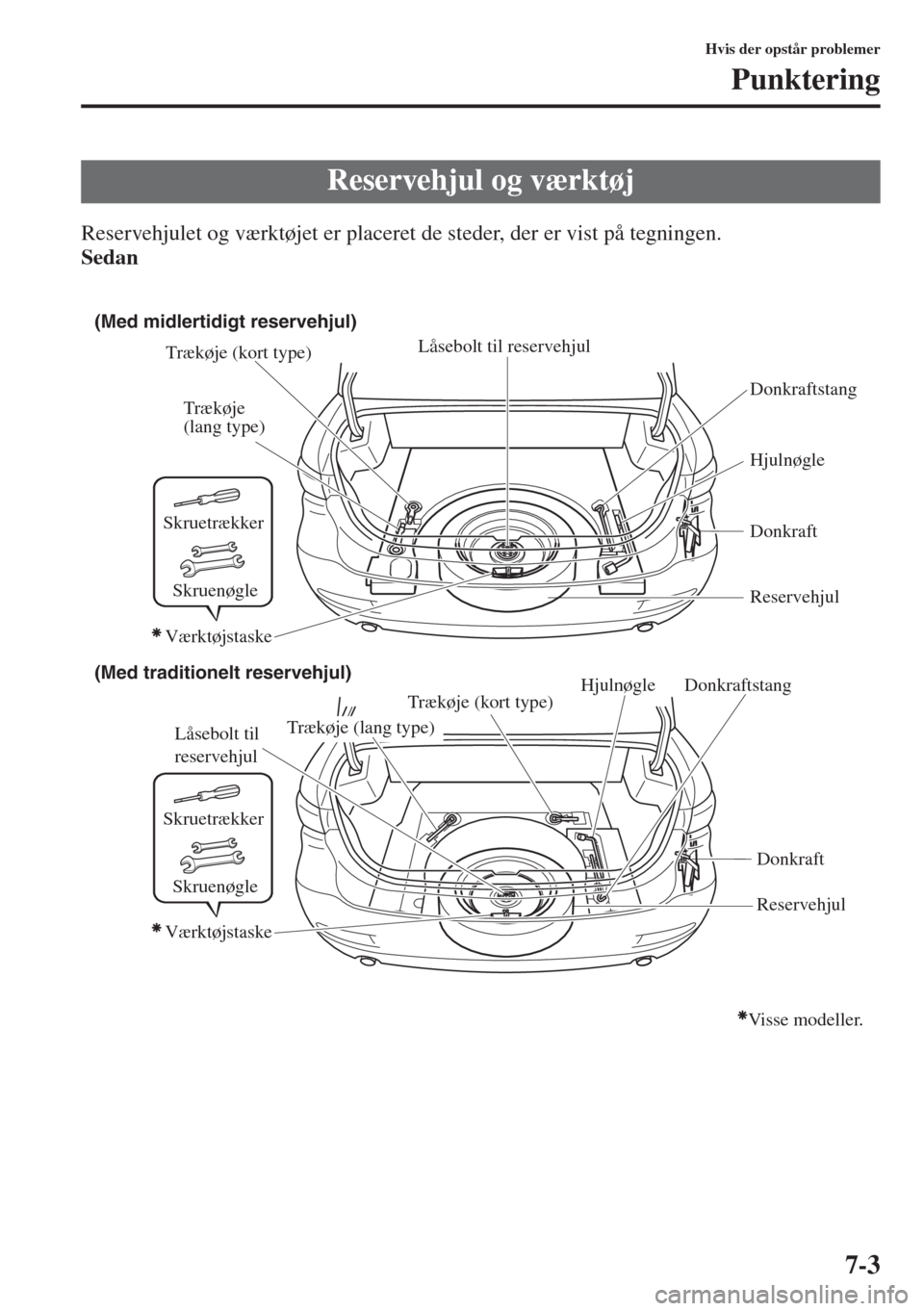 MAZDA MODEL 6 2015  Instruktionsbog (in Danish) 7-3
Hvis der opstår problemer
Punktering
Reservehjulet og værktøjet er placeret de steder, der er vist på tegningen.
Sedan
Reservehjul og værktøj
(Med traditionelt reservehjul) (Med midlertidigt