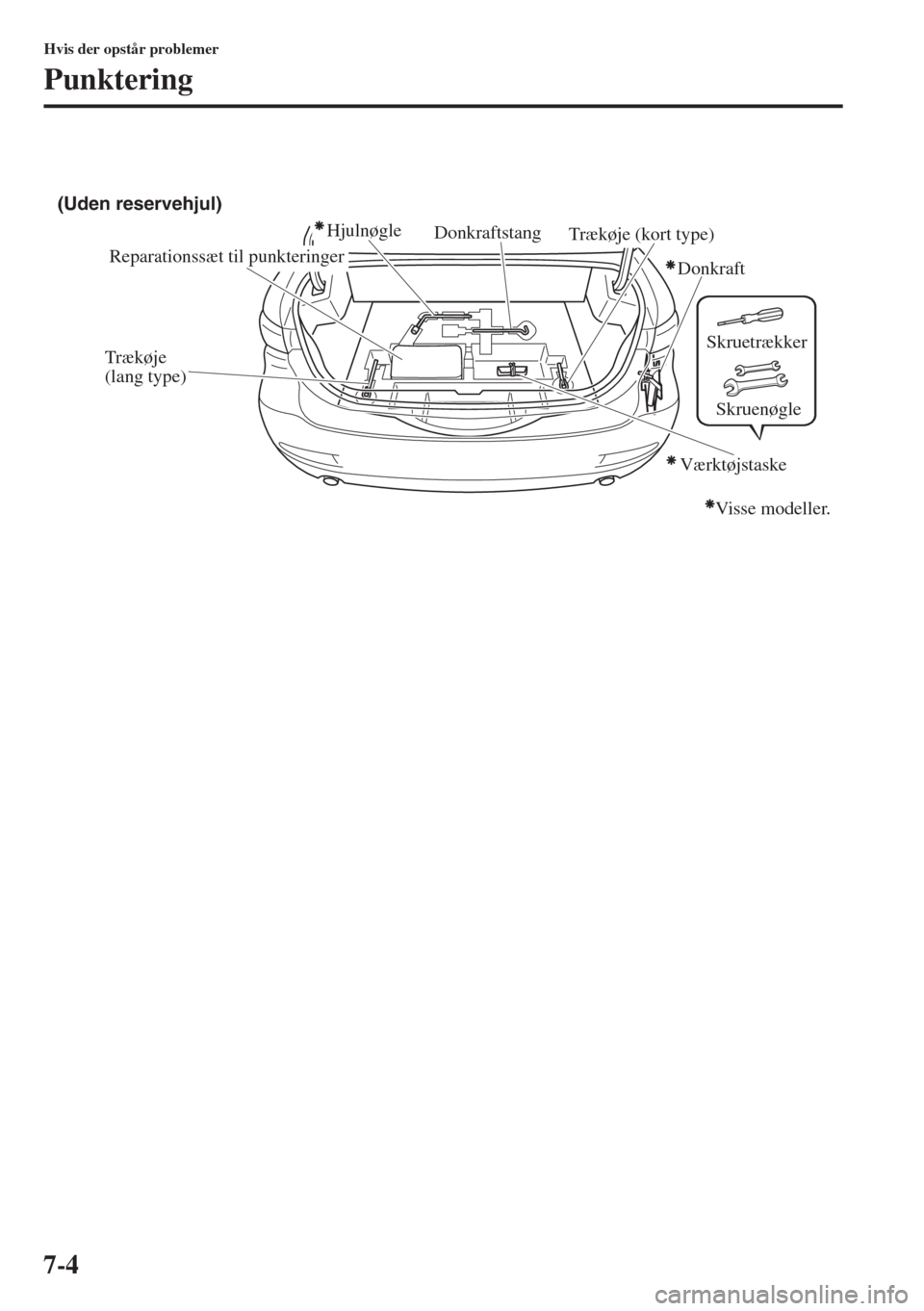 MAZDA MODEL 6 2015  Instruktionsbog (in Danish) 7-4
Hvis der opstår problemer
Punktering
Reparationssæt til punkteringer (Uden reservehjul)
Hjulnøgle
Donkraftstang
Donkraft
Trækøje 
(lang type)Trækøje (kort type)
Visse modeller.
Værktøjsta