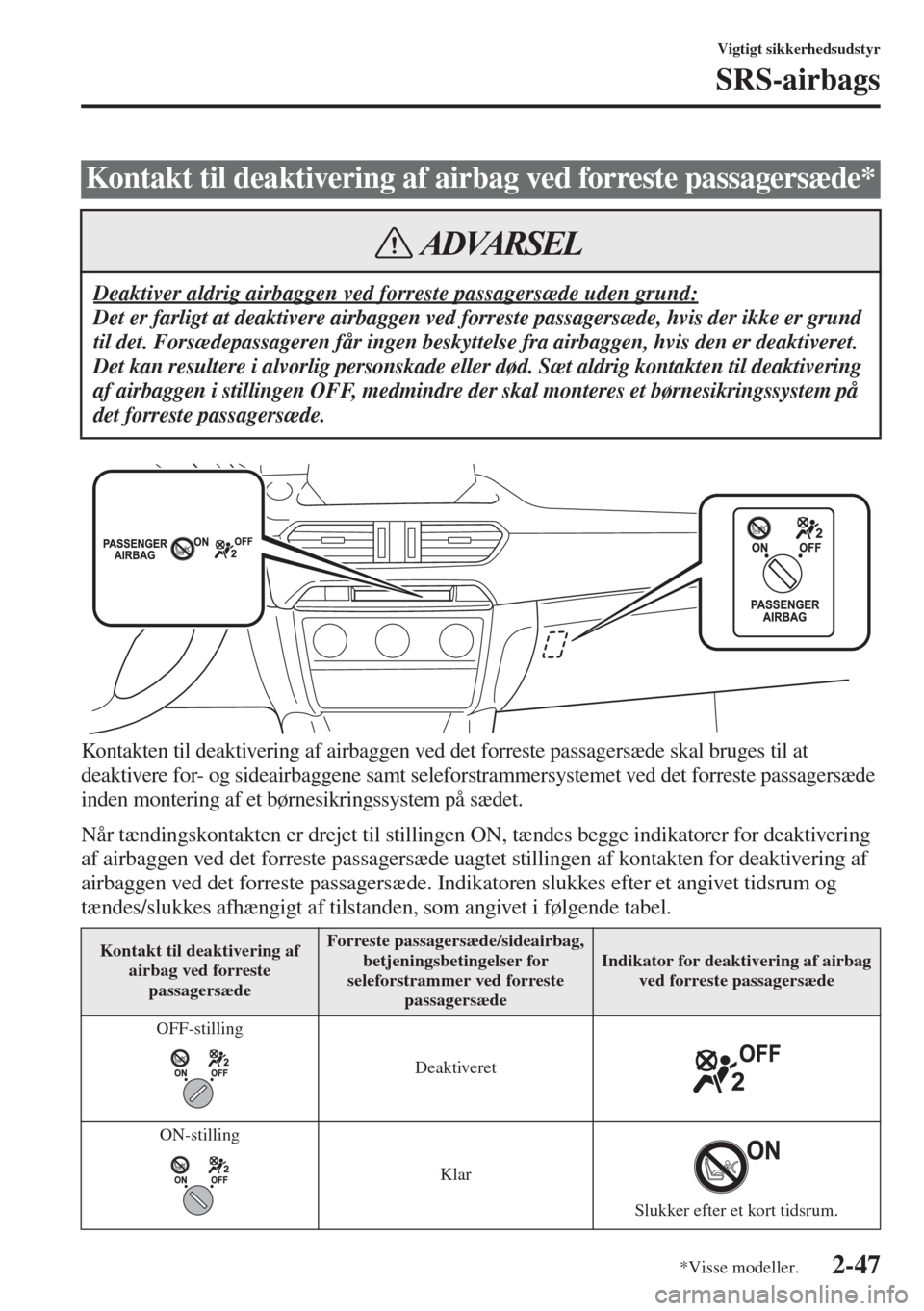 MAZDA MODEL 6 2015 Instruktionsbog (in Danish) 2-47
Vigtigt sikkerhedsudstyr
SRS-airbags
Kontakten til deaktivering af airbaggen ved det forreste passagersæde skal bruges til at
deaktivere for- og sideairbaggene samt seleforstrammersystemet ved MAZDA MODEL 6 2015 Instruktionsbog (in Danish) 2-47
Vigtigt sikkerhedsudstyr
SRS-airbags
Kontakten til deaktivering af airbaggen ved det forreste passagersæde skal bruges til at
deaktivere for- og sideairbaggene samt seleforstrammersystemet ved