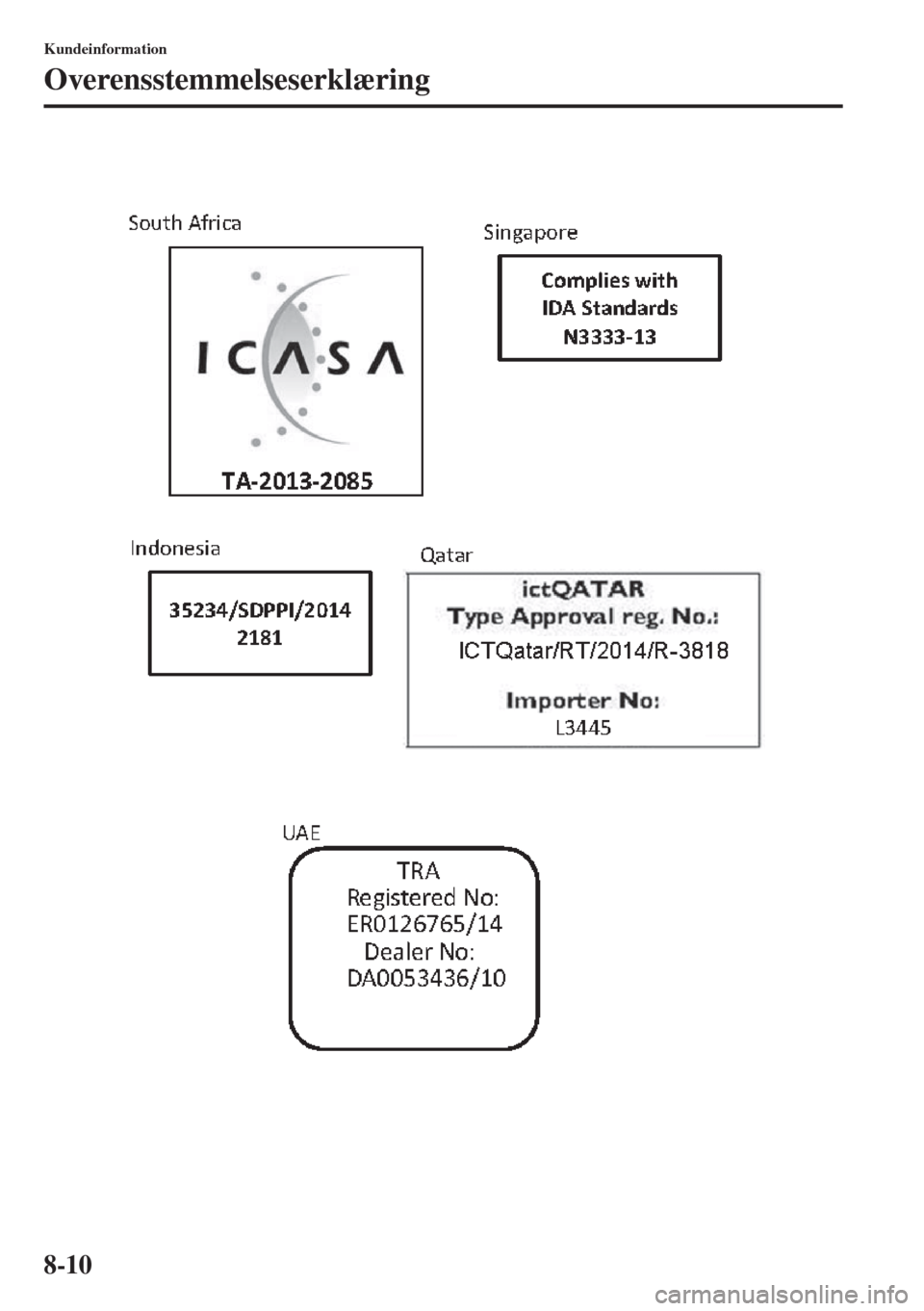 MAZDA MODEL 6 2015  Instruktionsbog (in Danish) 8-10
Kundeinformation
Overensstemmelseserklæring 