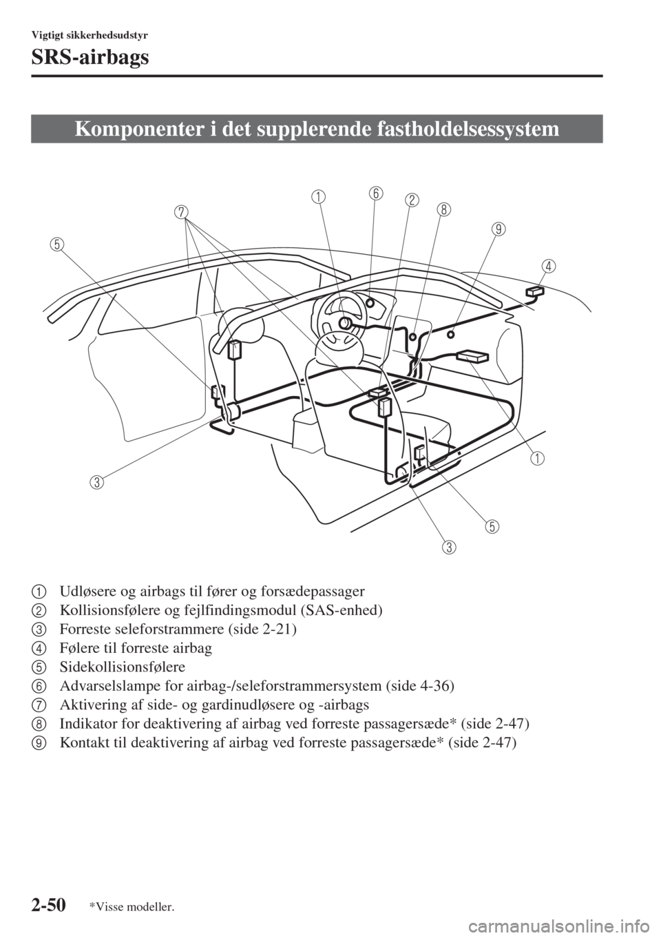 MAZDA MODEL 6 2015 Instruktionsbog (in Danish) 2-50
Vigtigt sikkerhedsudstyr
SRS-airbags
1Udløsere og airbags til fører og forsædepassager
2Kollisionsfølere og fejlfindingsmodul (SAS-enhed)
3Forreste seleforstrammere (side 2-21)
4Følere til f MAZDA MODEL 6 2015 Instruktionsbog (in Danish) 2-50
Vigtigt sikkerhedsudstyr
SRS-airbags
1Udløsere og airbags til fører og forsædepassager
2Kollisionsfølere og fejlfindingsmodul (SAS-enhed)
3Forreste seleforstrammere (side 2-21)
4Følere til f
