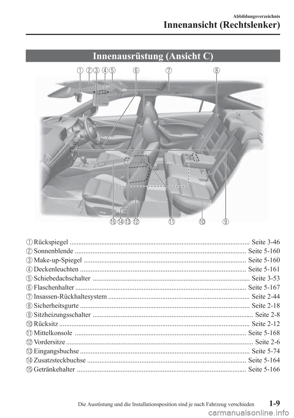 MAZDA MODEL 6 2015 Betriebsanleitung (in German) Innenausrüstung (Ansicht C)
Rückspiegel ....................................................................................................... Seite 3-46
Sonnenblende .............................. MAZDA MODEL 6 2015 Betriebsanleitung (in German) Innenausrüstung (Ansicht C)
Rückspiegel ....................................................................................................... Seite 3-46
Sonnenblende ..............................