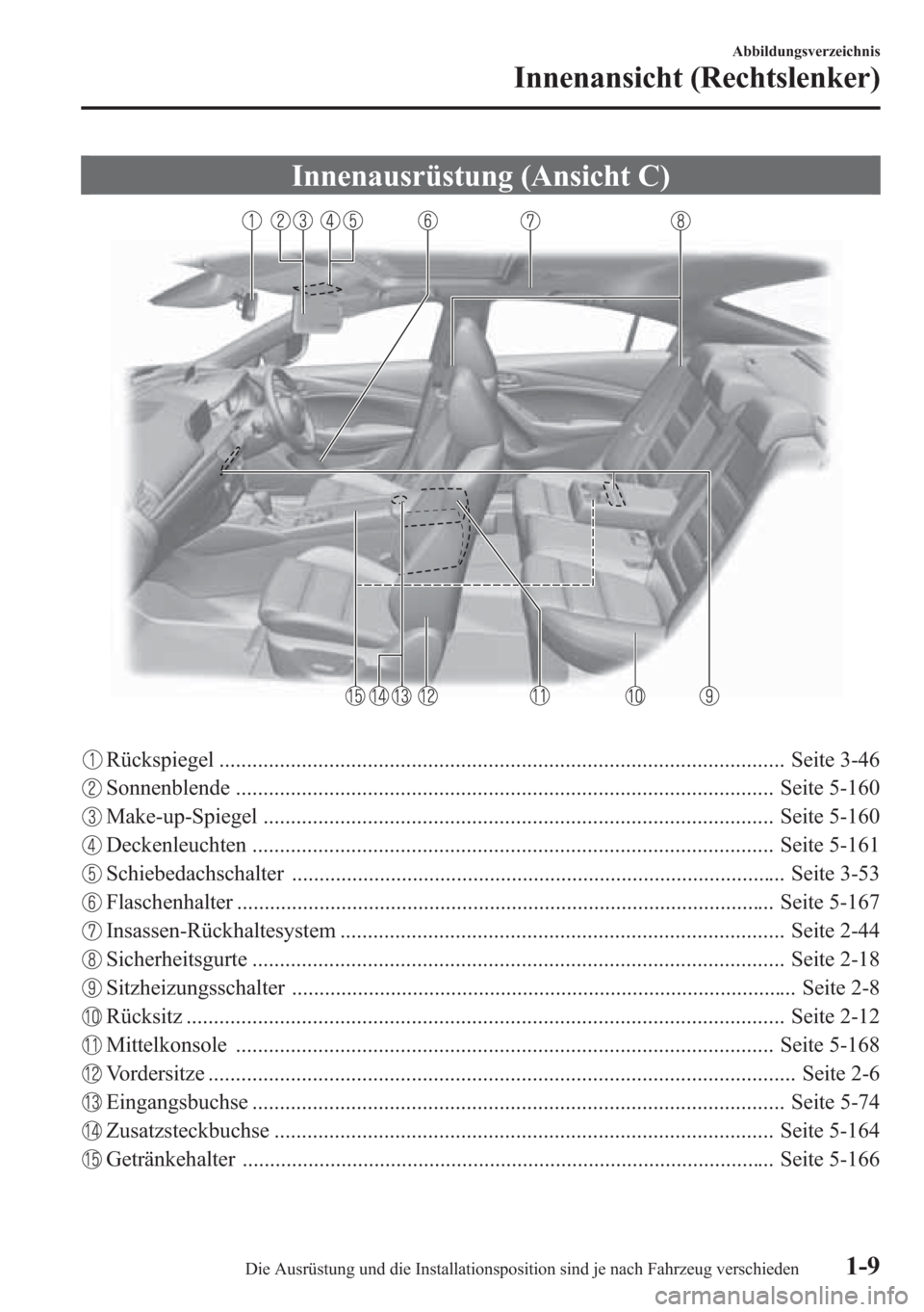 MAZDA MODEL 6 2015  Betriebsanleitung (in German) Innenausrüstung (Ansicht C)
Rückspiegel ....................................................................................................... Seite 3-46
Sonnenblende ..............................