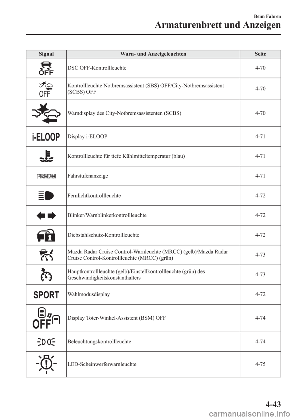 MAZDA MODEL 6 2015  Betriebsanleitung (in German) Signal Warn- und Anzeigeleuchten Seite
DSC OFF-Kontrollleuchte 4-70
Kontrollleuchte Notbremsassistent (SBS) OFF/City-Notbremsassistent
(SCBS) OFF4-70
Warndisplay des City-Notbremsassistenten (SCBS) 4-