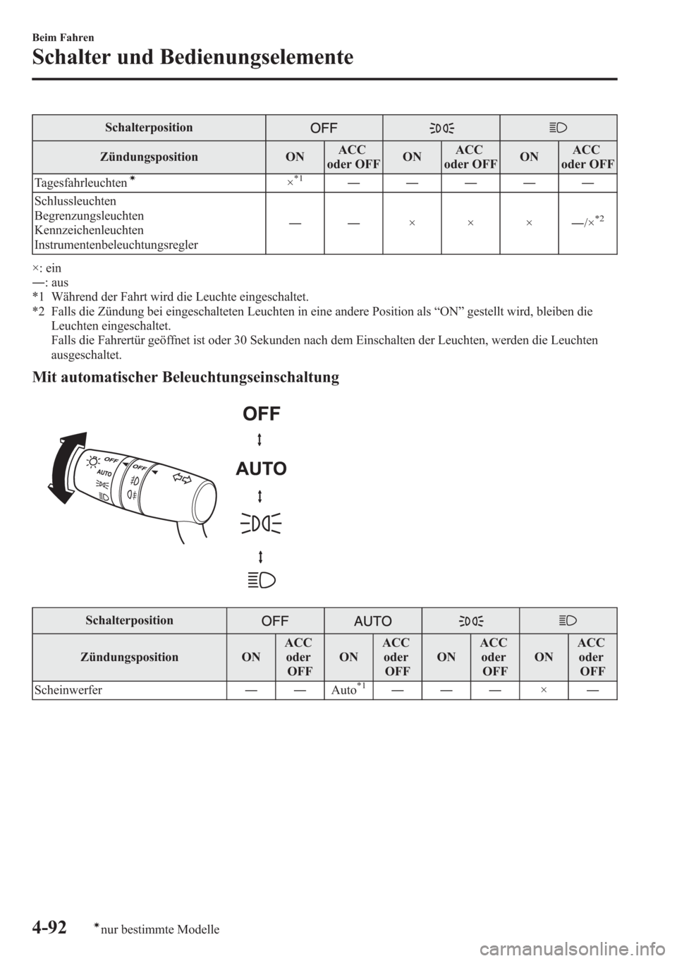 MAZDA MODEL 6 2015 Betriebsanleitung (in German) Schalterposition
Zündungsposition ONACC
oder OFFONACC
oder OFFONACC
oder OFF
Tagesfahrleuchten
í×*1―――――
Schlussleuchten
Begrenzungsleuchten
Kennzeichenleuchten
Instrumentenbeleuchtungsre MAZDA MODEL 6 2015 Betriebsanleitung (in German) Schalterposition
Zündungsposition ONACC
oder OFFONACC
oder OFFONACC
oder OFF
Tagesfahrleuchten
í×*1―――――
Schlussleuchten
Begrenzungsleuchten
Kennzeichenleuchten
Instrumentenbeleuchtungsre