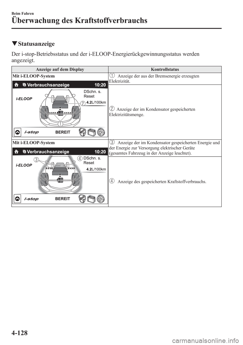 MAZDA MODEL 6 2015 Betriebsanleitung (in German) qStatusanzeige
Der i-stop-Betriebsstatus und der i-ELOOP-Energierückgewinnungsstatus werden
angezeigt.
Anzeige auf dem Display Kontrollstatus
Mit i-ELOOP-System
Anzeige der aus der Bremsenergie erzeu MAZDA MODEL 6 2015 Betriebsanleitung (in German) qStatusanzeige
Der i-stop-Betriebsstatus und der i-ELOOP-Energierückgewinnungsstatus werden
angezeigt.
Anzeige auf dem Display Kontrollstatus
Mit i-ELOOP-System
Anzeige der aus der Bremsenergie erzeu