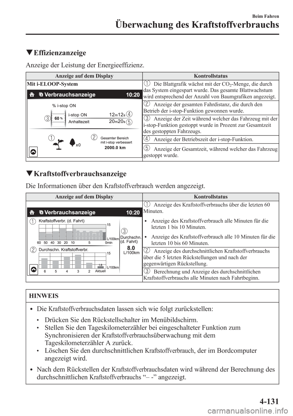 MAZDA MODEL 6 2015 Betriebsanleitung (in German) qEffizienzanzeige
Anzeige der Leistung der Energieeffizienz.
Anzeige auf dem Display Kontrollstatus
Mit i-ELOOP-System
Die Blattgrafik wächst mit der CO2-Menge, die durch
das System eingespart wurde. MAZDA MODEL 6 2015 Betriebsanleitung (in German) qEffizienzanzeige
Anzeige der Leistung der Energieeffizienz.
Anzeige auf dem Display Kontrollstatus
Mit i-ELOOP-System
Die Blattgrafik wächst mit der CO2-Menge, die durch
das System eingespart wurde.