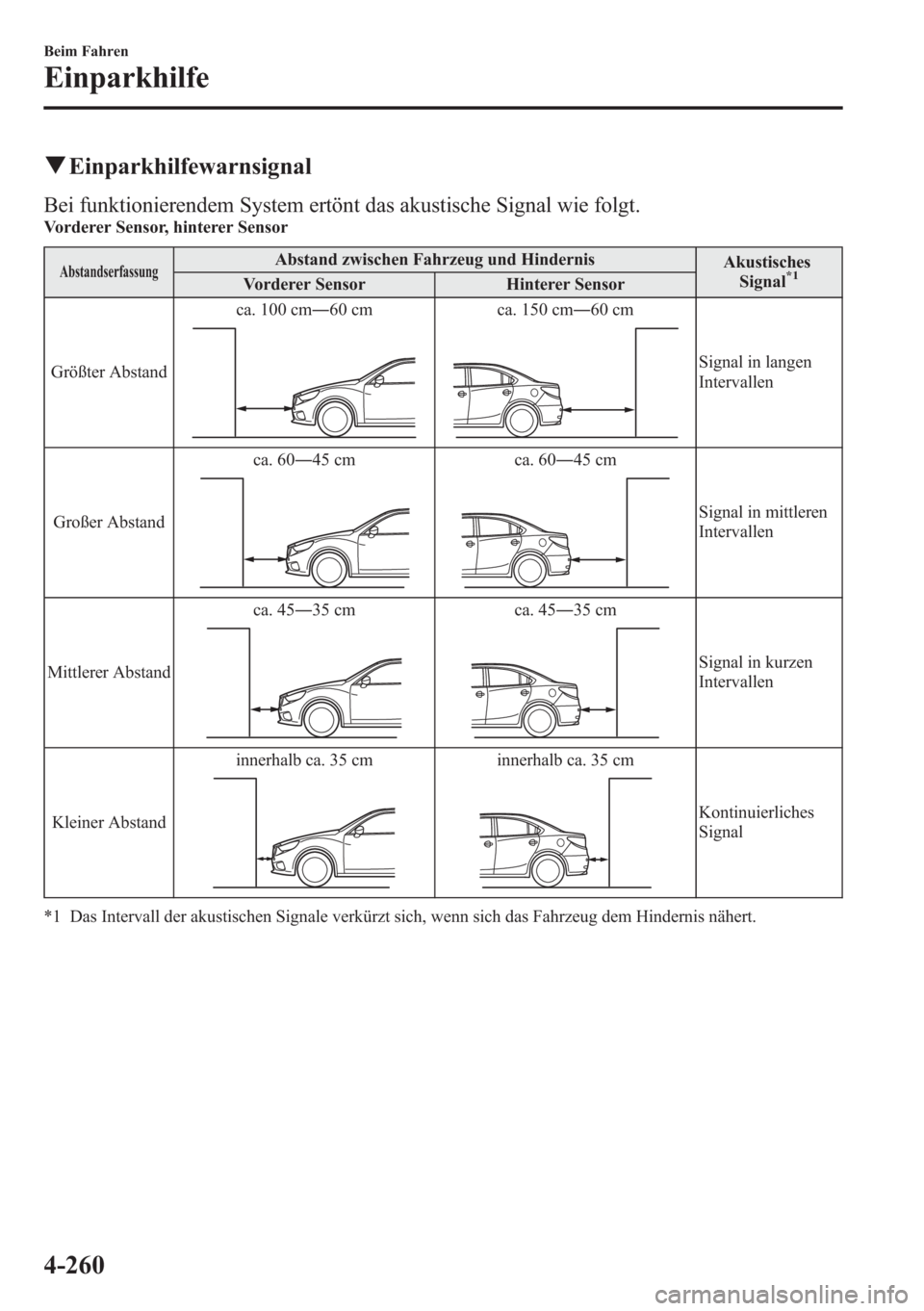 MAZDA MODEL 6 2015  Betriebsanleitung (in German) qEinparkhilfewarnsignal
Bei funktionierendem System ertönt das akustische Signal wie folgt.Vorderer Sensor, hinterer Sensor
AbstandserfassungAbstand zwischen Fahrzeug und Hindernis
Akustisches
Signal