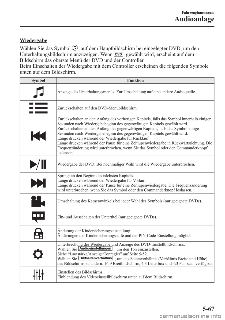 MAZDA MODEL 6 2015 Betriebsanleitung (in German) Wiedergabe
Wählen Sie das Symbol
auf dem Hauptbildschirm bei eingelegter DVD, um den
Unterhaltungsbildschirm anzuzeigen. Wenn
gewählt wird, erscheint auf dem
Bildschirm das oberste Menü der DVD und MAZDA MODEL 6 2015 Betriebsanleitung (in German) Wiedergabe
Wählen Sie das Symbol
auf dem Hauptbildschirm bei eingelegter DVD, um den
Unterhaltungsbildschirm anzuzeigen. Wenn
gewählt wird, erscheint auf dem
Bildschirm das oberste Menü der DVD und
