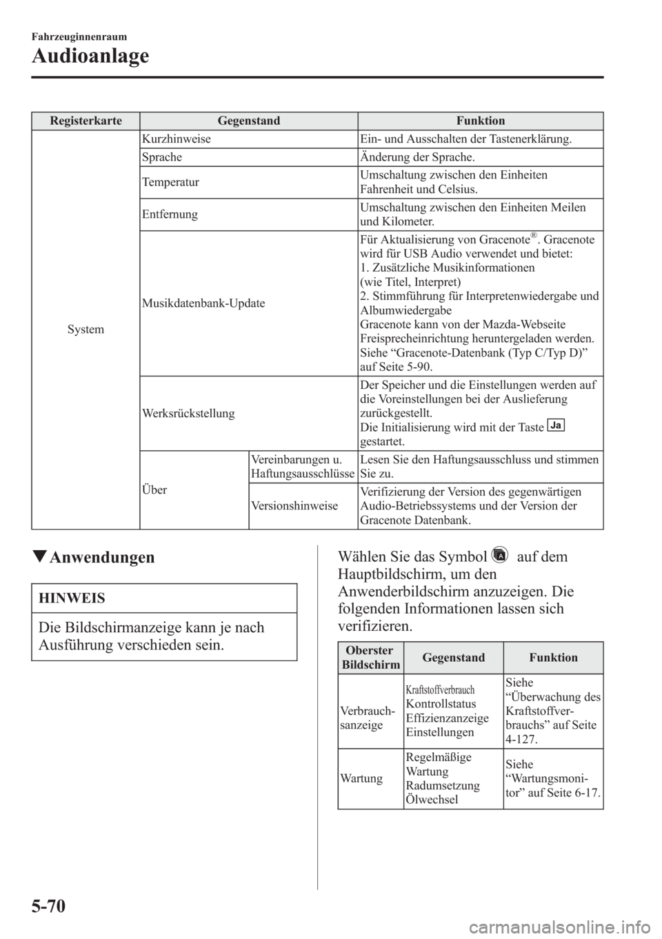 MAZDA MODEL 6 2015 Betriebsanleitung (in German) Registerkarte Gegenstand Funktion
SystemKurzhinweise Ein- und Ausschalten der Tastenerklärung.
Sprache Änderung der Sprache.
TemperaturUmschaltung zwischen den Einheiten
Fahrenheit und Celsius.
Entf MAZDA MODEL 6 2015 Betriebsanleitung (in German) Registerkarte Gegenstand Funktion
SystemKurzhinweise Ein- und Ausschalten der Tastenerklärung.
Sprache Änderung der Sprache.
TemperaturUmschaltung zwischen den Einheiten
Fahrenheit und Celsius.
Entf