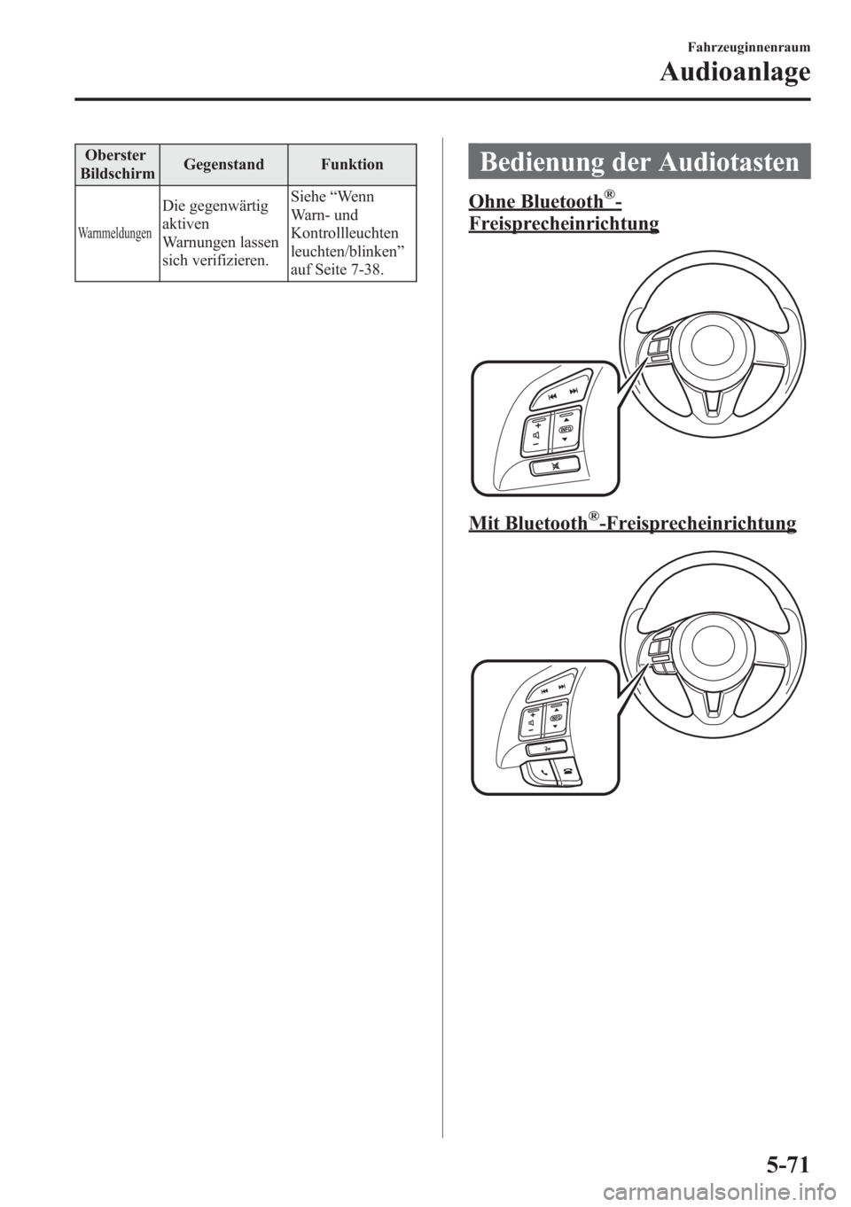 MAZDA MODEL 6 2015 Betriebsanleitung (in German) Oberster
BildschirmGegenstand Funktion
Warnmeldungen
Die gegenwärtig
aktiven
Warnungen lassen
sich verifizieren.Siehe“Wenn
Warn- und
Kontrollleuchten
leuchten/blinken”
auf Seite 7-38.
Bedienung d MAZDA MODEL 6 2015 Betriebsanleitung (in German) Oberster
BildschirmGegenstand Funktion
Warnmeldungen
Die gegenwärtig
aktiven
Warnungen lassen
sich verifizieren.Siehe“Wenn
Warn- und
Kontrollleuchten
leuchten/blinken”
auf Seite 7-38.
Bedienung d