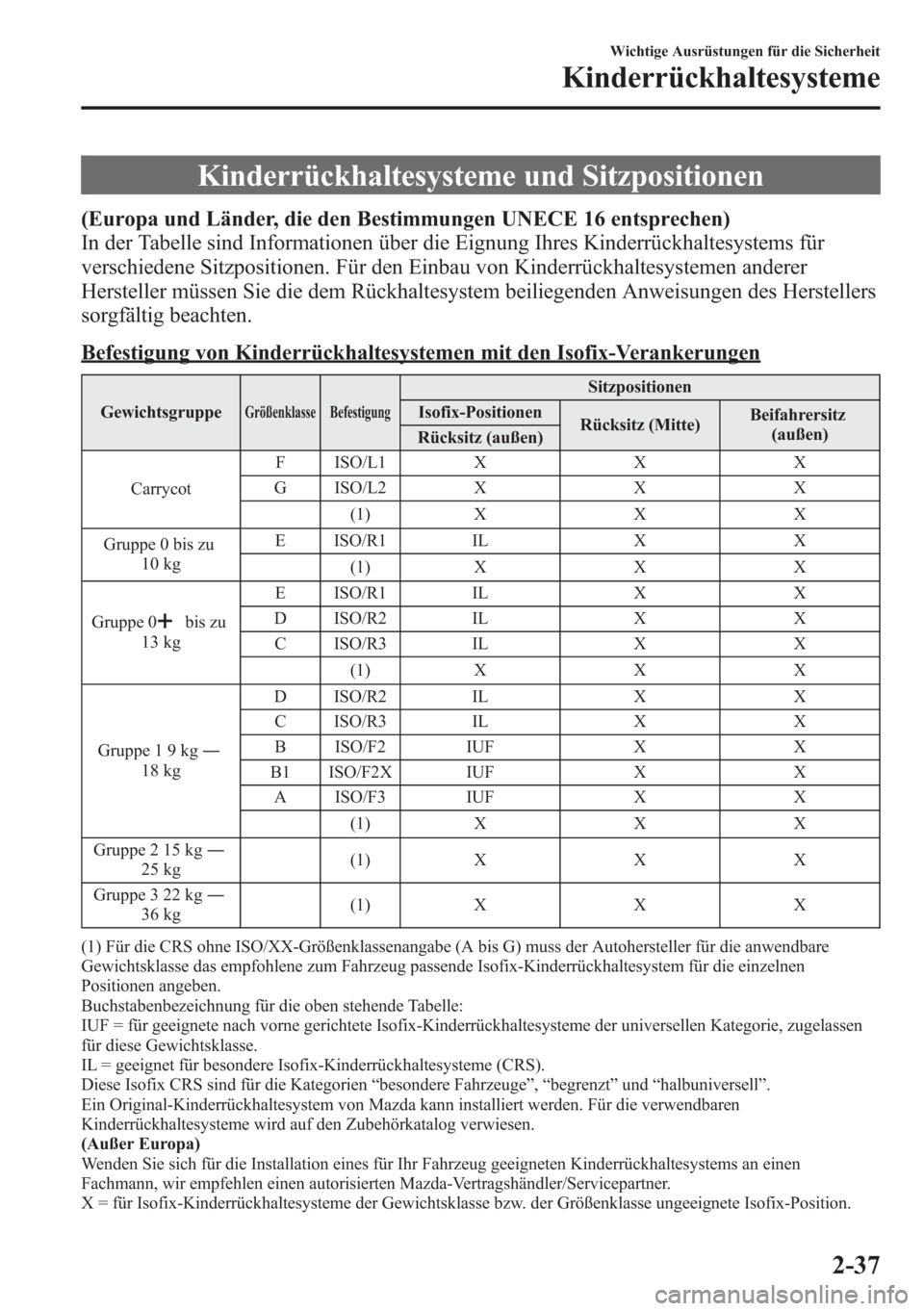 MAZDA MODEL 6 2015  Betriebsanleitung (in German) Kinderrückhaltesysteme und Sitzpositionen
(Europa und Länder, die den Bestimmungen UNECE 16 entsprechen)
In der Tabelle sind Informationen über die Eignung Ihres Kinderrückhaltesystems für
versch