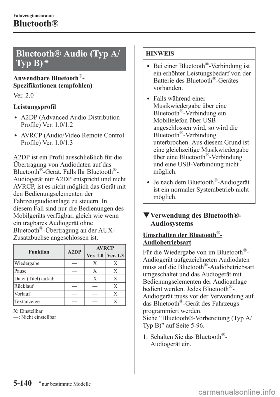 MAZDA MODEL 6 2015 Betriebsanleitung (in German) Bluetooth® Audio (Typ A/
Ty p B )
í
Anwendbare Bluetooth®-
Spezifikationen (empfohlen)
Ver. 2.0
Leistungsprofil
lA2DP (Advanced Audio Distribution
Profile) Ver. 1.0/1.2
lAVRCP (Audio/Video Remote C MAZDA MODEL 6 2015 Betriebsanleitung (in German) Bluetooth® Audio (Typ A/
Ty p B )
í
Anwendbare Bluetooth®-
Spezifikationen (empfohlen)
Ver. 2.0
Leistungsprofil
lA2DP (Advanced Audio Distribution
Profile) Ver. 1.0/1.2
lAVRCP (Audio/Video Remote C
