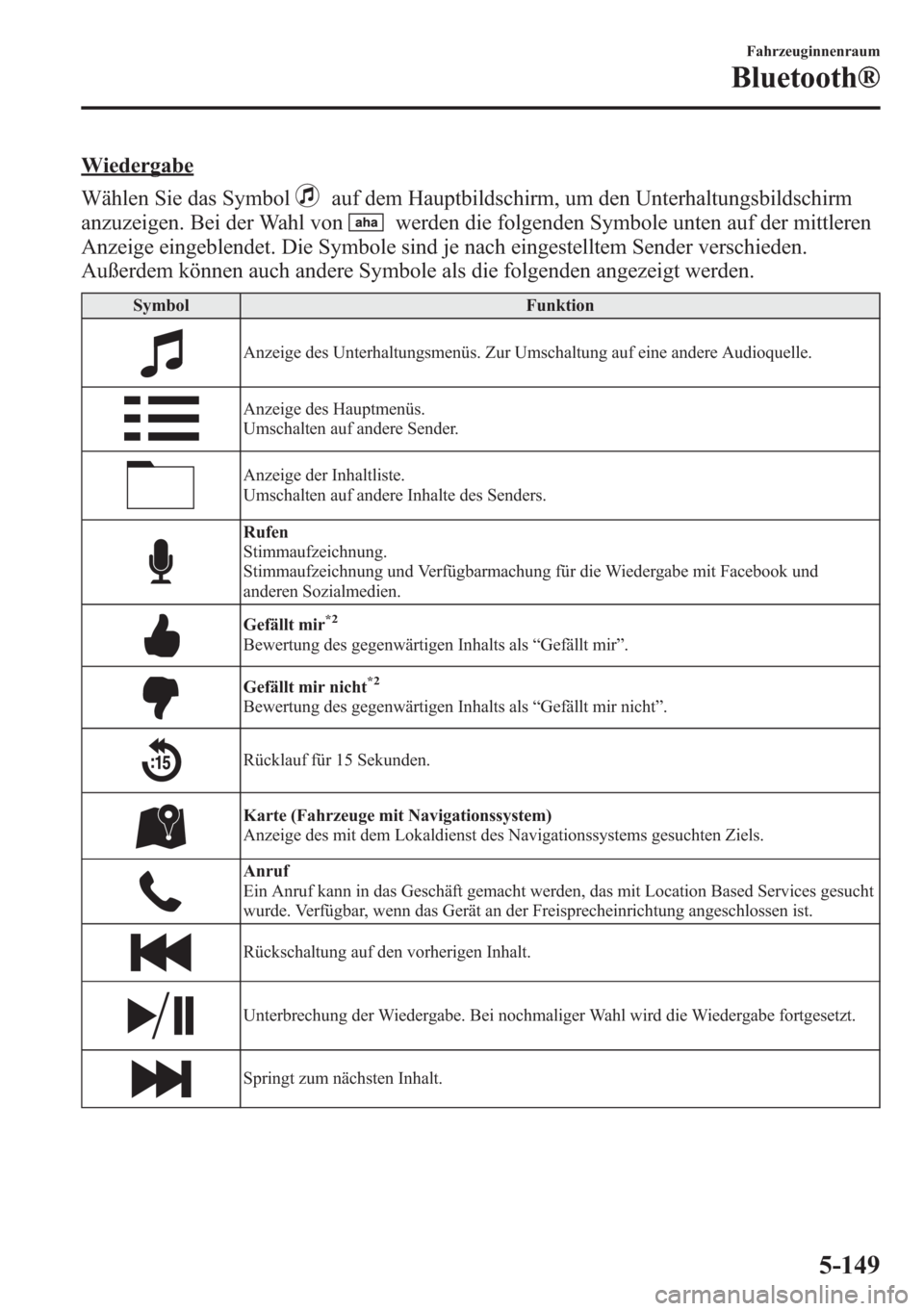 MAZDA MODEL 6 2015  Betriebsanleitung (in German) Wiedergabe
Wählen Sie das Symbol
auf dem Hauptbildschirm, um den Unterhaltungsbildschirm
anzuzeigen. Bei der Wahl von
werden die folgenden Symbole unten auf der mittleren
Anzeige eingeblendet. Die Sy