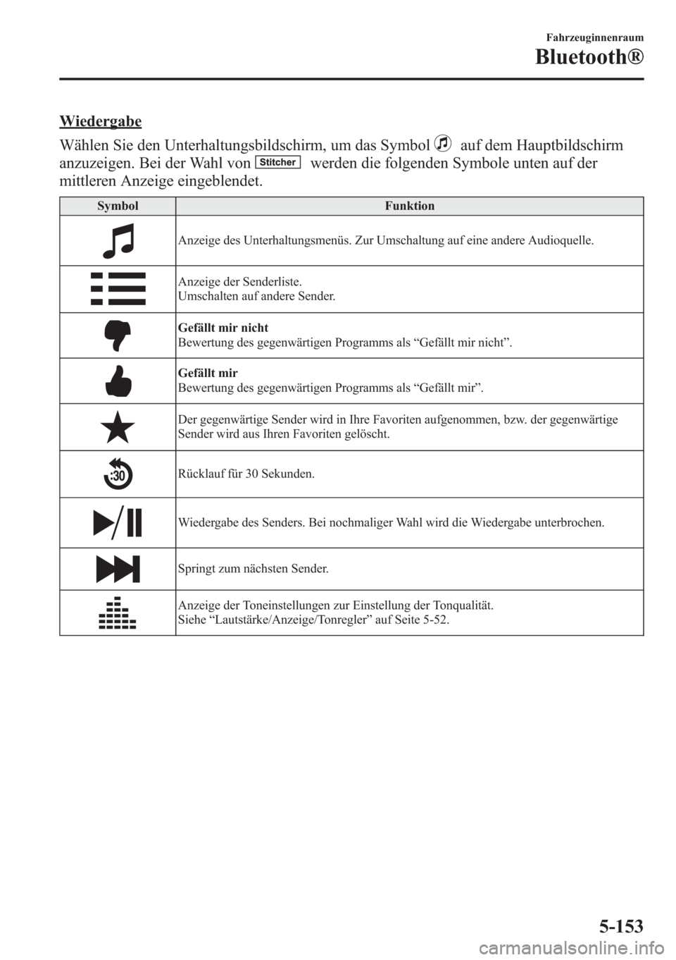 MAZDA MODEL 6 2015 Betriebsanleitung (in German) Wiedergabe
Wählen Sie den Unterhaltungsbildschirm, um das Symbol
auf dem Hauptbildschirm
anzuzeigen. Bei der Wahl von
werden die folgenden Symbole unten auf der
mittleren Anzeige eingeblendet.
Symbol MAZDA MODEL 6 2015 Betriebsanleitung (in German) Wiedergabe
Wählen Sie den Unterhaltungsbildschirm, um das Symbol
auf dem Hauptbildschirm
anzuzeigen. Bei der Wahl von
werden die folgenden Symbole unten auf der
mittleren Anzeige eingeblendet.
Symbol