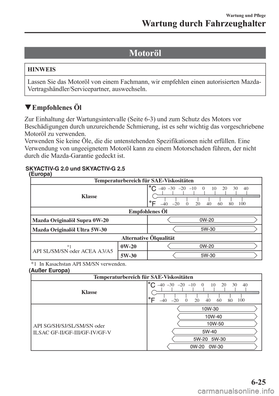 MAZDA MODEL 6 2015 Betriebsanleitung (in German) Motoröl
HINWEIS
Lassen Sie das Motoröl von einem Fachmann, wir empfehlen einen autorisierten Mazda-
Vertragshändler/Servicepartner, auswechseln.
qEmpfohlenes Öl
Zur Einhaltung der Wartungsinterval MAZDA MODEL 6 2015 Betriebsanleitung (in German) Motoröl
HINWEIS
Lassen Sie das Motoröl von einem Fachmann, wir empfehlen einen autorisierten Mazda-
Vertragshändler/Servicepartner, auswechseln.
qEmpfohlenes Öl
Zur Einhaltung der Wartungsinterval
