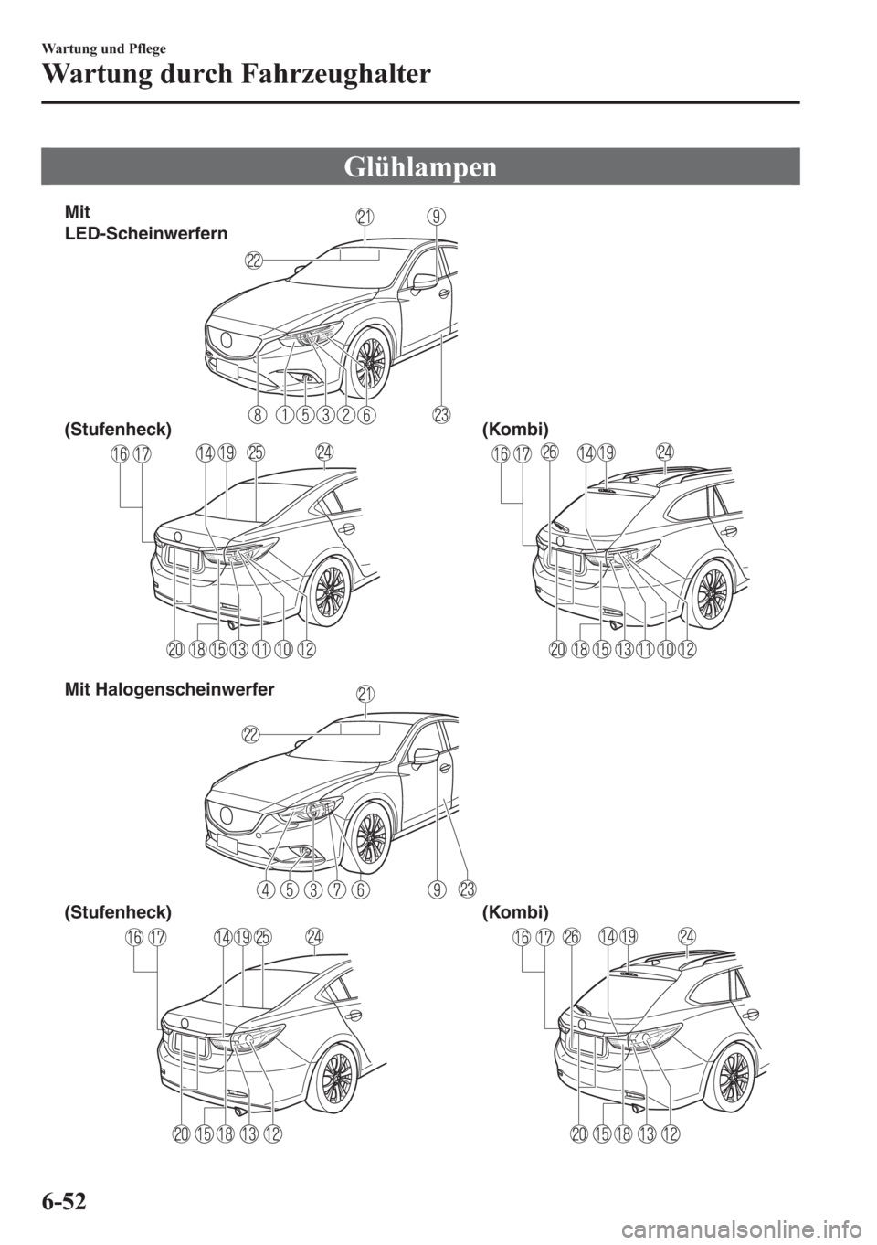 MAZDA MODEL 6 2015 Betriebsanleitung (in German) Glühlampen
Mit
LED-Scheinwerfern
(Stufenheck) (Kombi)
(Stufenheck) (Kombi) Mit Halogenscheinwerfer
6-52
Wartung und Pflege
Wartung durch Fahrzeughalter MAZDA MODEL 6 2015 Betriebsanleitung (in German) Glühlampen
Mit
LED-Scheinwerfern
(Stufenheck) (Kombi)
(Stufenheck) (Kombi) Mit Halogenscheinwerfer
6-52
Wartung und Pflege
Wartung durch Fahrzeughalter