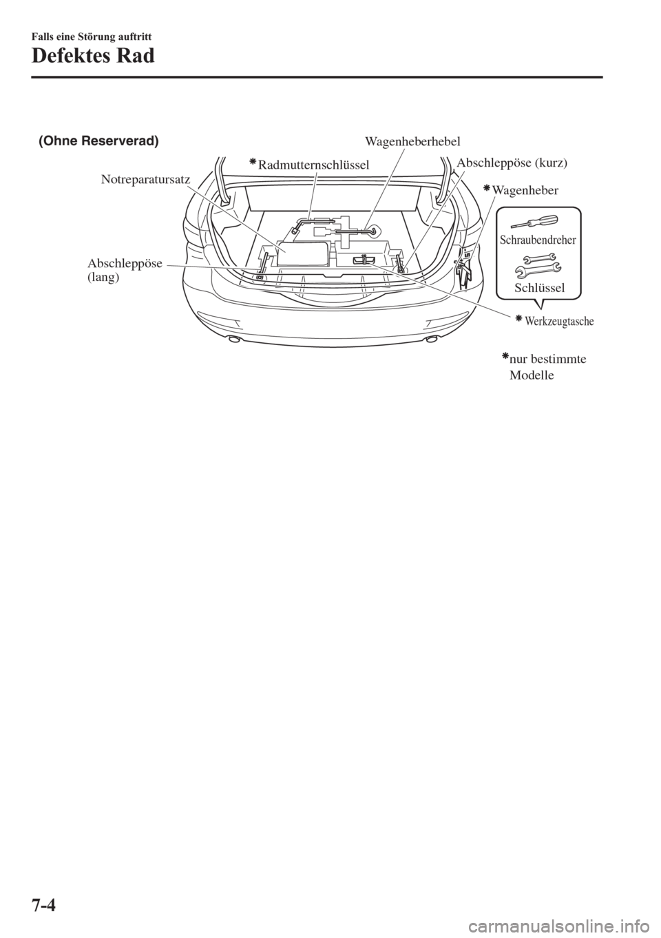 MAZDA MODEL 6 2015  Betriebsanleitung (in German) Notreparatursatz (Ohne Reserverad)RadmutternschlüsselWagenheberhebel
Wagenheber
Abschleppöse 
(lang)Abschleppöse (kurz)
nur bestimmte 
Modelle
Werkzeugtasche
Schraubendreher
Schlüssel
7-4
Falls ei