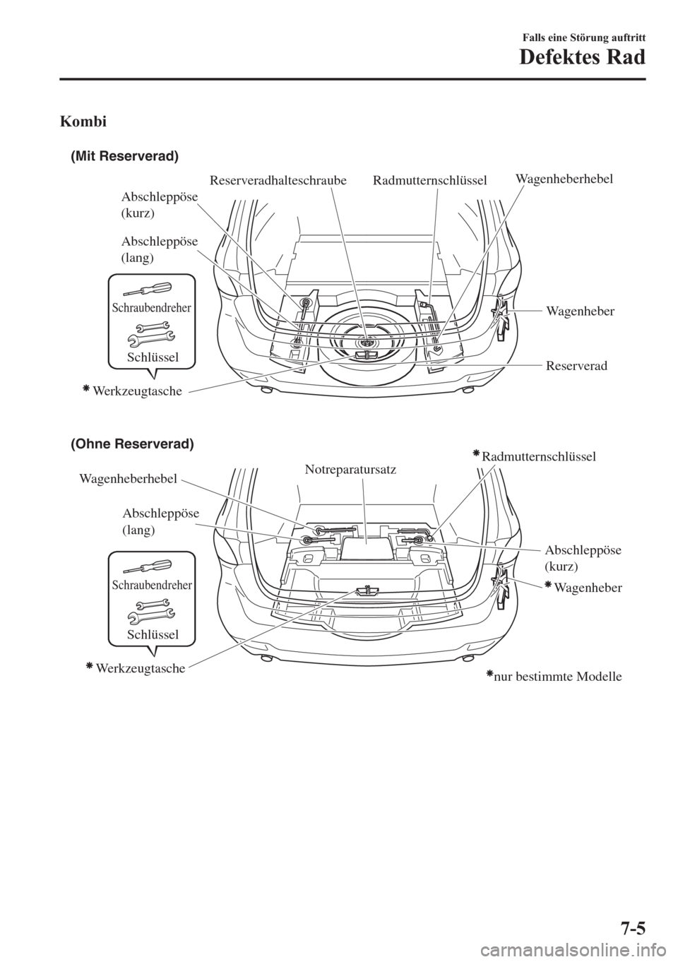 MAZDA MODEL 6 2015 Betriebsanleitung (in German) Kombi
(Mit Reserverad)
(Ohne Reserverad)
RadmutternschlüsselWagenheberhebel
WagenheberhebelAbschleppöse
(lang)
Abschleppöse
(lang) Abschleppöse
(kurz)
Abschleppöse
(kurz)Wagenheber
Wagenheber MAZDA MODEL 6 2015 Betriebsanleitung (in German) Kombi
(Mit Reserverad)
(Ohne Reserverad)
RadmutternschlüsselWagenheberhebel
WagenheberhebelAbschleppöse
(lang)
Abschleppöse
(lang) Abschleppöse
(kurz)
Abschleppöse
(kurz)Wagenheber
Wagenheber