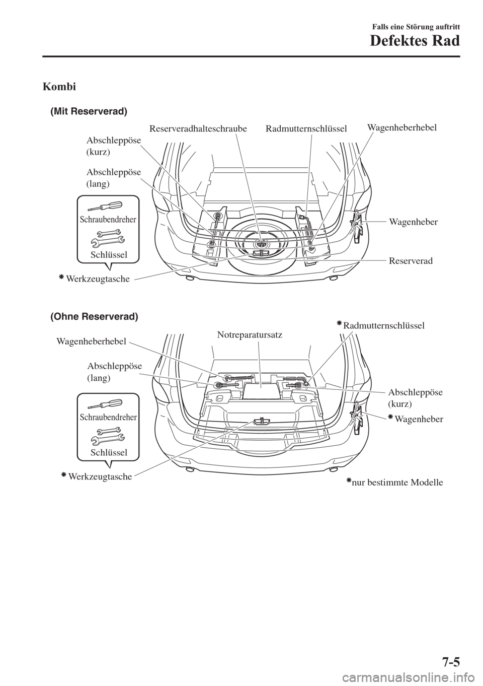 MAZDA MODEL 6 2015  Betriebsanleitung (in German) Kombi
(Mit Reserverad)
(Ohne Reserverad)
RadmutternschlüsselWagenheberhebel
WagenheberhebelAbschleppöse 
(lang)
Abschleppöse 
(lang) Abschleppöse 
(kurz)
Abschleppöse 
(kurz)Wagenheber
Wagenheber