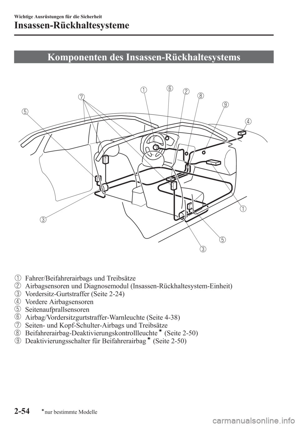 MAZDA MODEL 6 2015  Betriebsanleitung (in German) Komponenten des Insassen-Rückhaltesystems
Fahrer/Beifahrerairbags und Treibsätze
Airbagsensoren und Diagnosemodul (Insassen-Rückhaltesystem-Einheit)
Vordersitz-Gurtstraffer (Seite 2-24)
Vordere Air