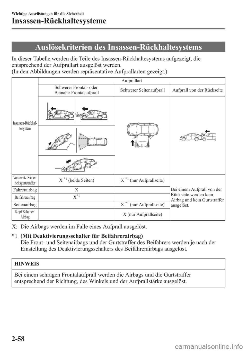 MAZDA MODEL 6 2015 Betriebsanleitung (in German) Auslösekriterien des Insassen-Rückhaltesystems
In dieser Tabelle werden die Teile des Insassen-Rückhaltesystems aufgezeigt, die
entsprechend der Aufprallart ausgelöst werden.
(In den Abbildungen w MAZDA MODEL 6 2015 Betriebsanleitung (in German) Auslösekriterien des Insassen-Rückhaltesystems
In dieser Tabelle werden die Teile des Insassen-Rückhaltesystems aufgezeigt, die
entsprechend der Aufprallart ausgelöst werden.
(In den Abbildungen w