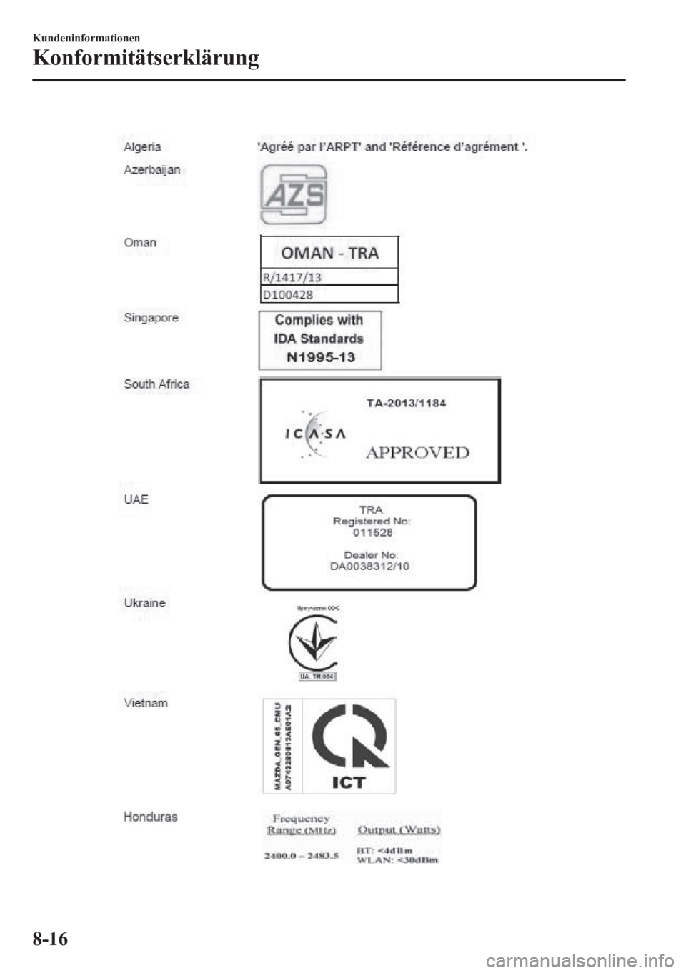 MAZDA MODEL 6 2015 Betriebsanleitung (in German) 8-16
Kundeninformationen
Konformitätserklärung MAZDA MODEL 6 2015 Betriebsanleitung (in German) 8-16
Kundeninformationen
Konformitätserklärung