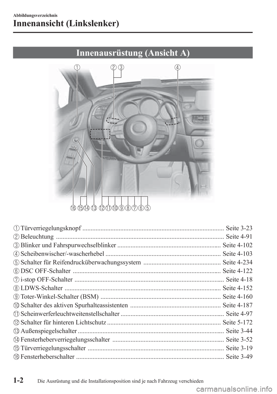 MAZDA MODEL 6 2015  Betriebsanleitung (in German) Innenausrüstung (Ansicht A)
Türverriegelungsknopf ...................................................................................... Seite 3-23
Beleuchtung ......................................