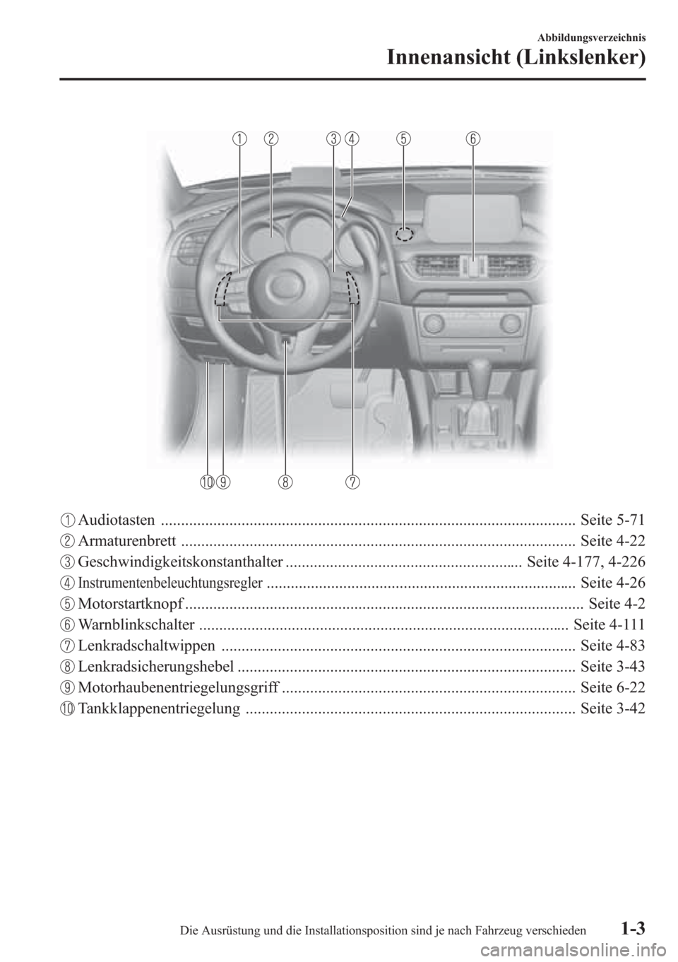 MAZDA MODEL 6 2015  Betriebsanleitung (in German) Audiotasten ....................................................................................................... Seite 5-71
Armaturenbrett ..........................................................