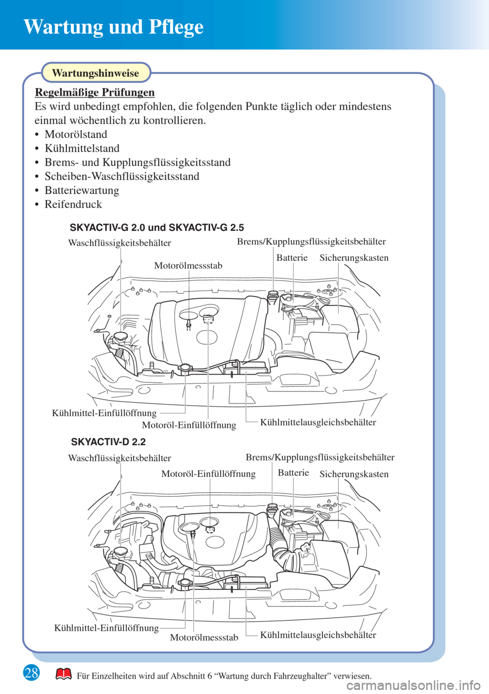 MAZDA MODEL 6 2015  Kurzanleitung (in German) 28 
Wartung und Pflege 
Waschflüssigkeitsbehälter
Motoröl-Einfüllöffnung
MotorölmessstabBatterie
Sicherungskasten
Kühlmittel-Einfüllöffnung
Kühlmittelausgleichsbehälter
Waschflüssigkeitsbe