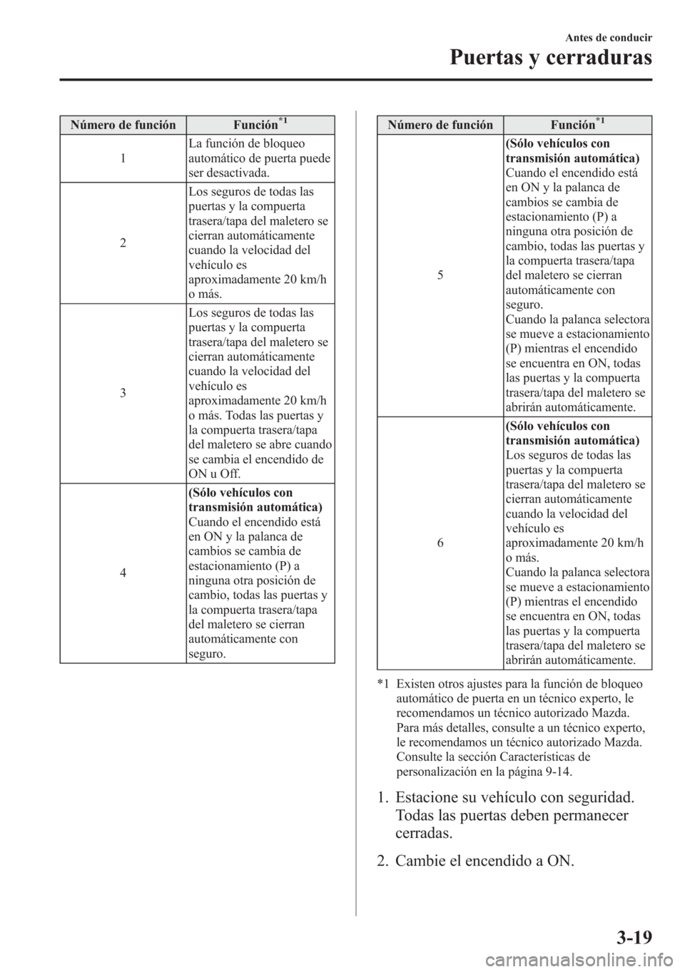 MAZDA MODEL 6 2015 Manual del propietario (in Spanish) Número de función Función*1
1La función de bloqueo
automático de puerta puede
ser desactivada.
2Los seguros de todas las
puertas y la compuerta
trasera/tapa del maletero se
cierran automáticamen MAZDA MODEL 6 2015 Manual del propietario (in Spanish) Número de función Función*1
1La función de bloqueo
automático de puerta puede
ser desactivada.
2Los seguros de todas las
puertas y la compuerta
trasera/tapa del maletero se
cierran automáticamen