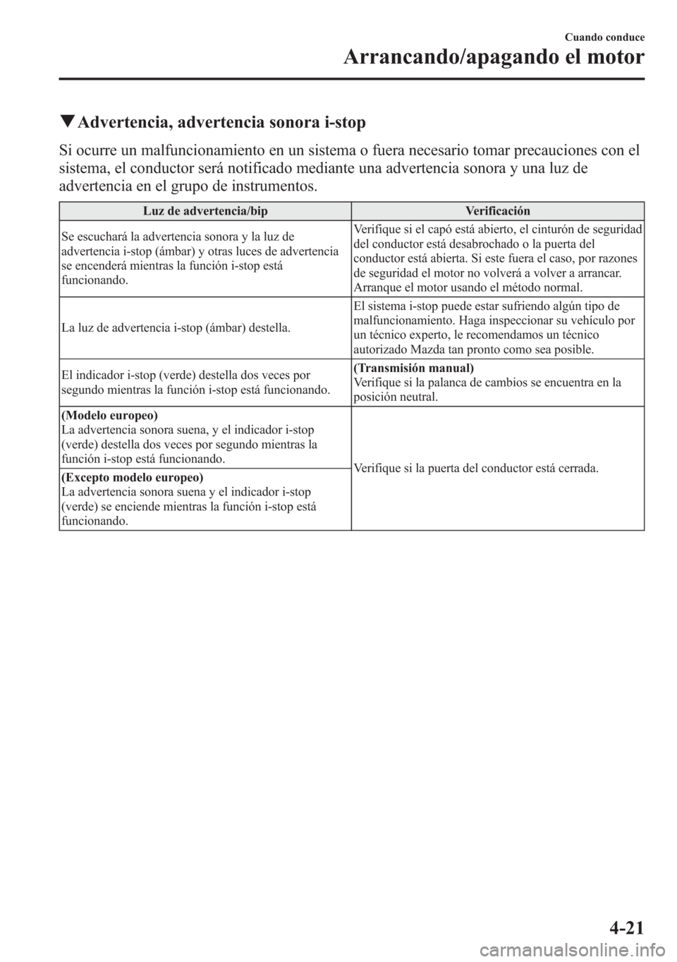 MAZDA MODEL 6 2015 Manual del propietario (in Spanish) qAdvertencia, advertencia sonora i-stop
Si ocurre un malfuncionamiento en un sistema o fuera necesario tomar precauciones con el
sistema, el conductor será notificado mediante una advertencia sonora MAZDA MODEL 6 2015 Manual del propietario (in Spanish) qAdvertencia, advertencia sonora i-stop
Si ocurre un malfuncionamiento en un sistema o fuera necesario tomar precauciones con el
sistema, el conductor será notificado mediante una advertencia sonora