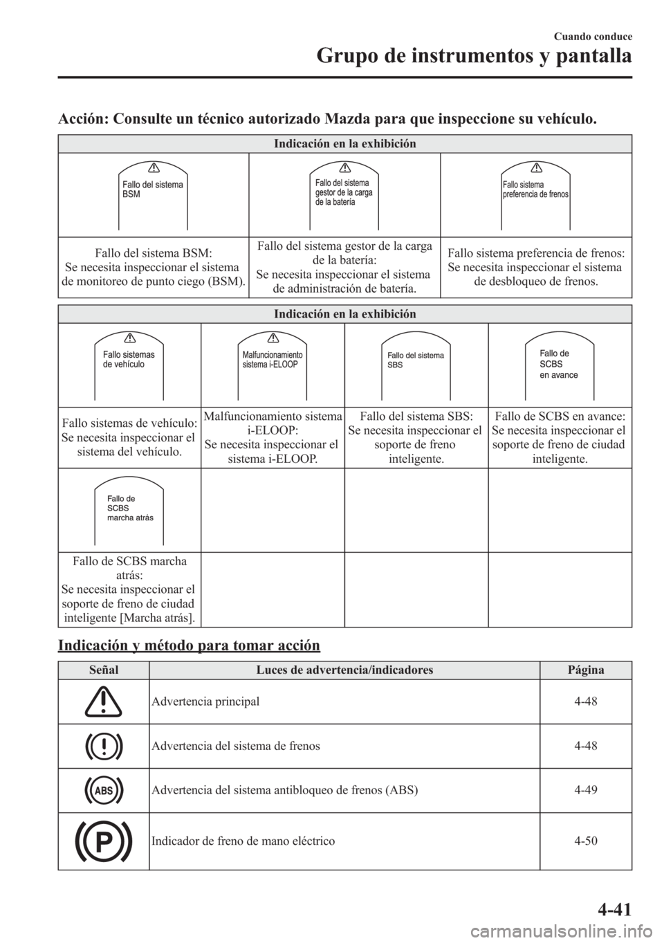 MAZDA MODEL 6 2015  Manual del propietario (in Spanish) Acción: Consulte un técnico autorizado Mazda para que inspeccione su vehículo.
Indicación en la exhibición
Fallo del sistema BSM:
Se necesita inspeccionar el sistema
de monitoreo de punto ciego (