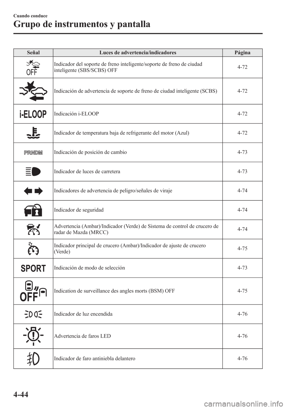 MAZDA MODEL 6 2015 Manual del propietario (in Spanish) Señal Luces de advertencia/indicadores Página
Indicador del soporte de freno inteligente/soporte de freno de ciudad
inteligente (SBS/SCBS) OFF4-72
Indicación de advertencia de soporte de freno de c MAZDA MODEL 6 2015 Manual del propietario (in Spanish) Señal Luces de advertencia/indicadores Página
Indicador del soporte de freno inteligente/soporte de freno de ciudad
inteligente (SBS/SCBS) OFF4-72
Indicación de advertencia de soporte de freno de c