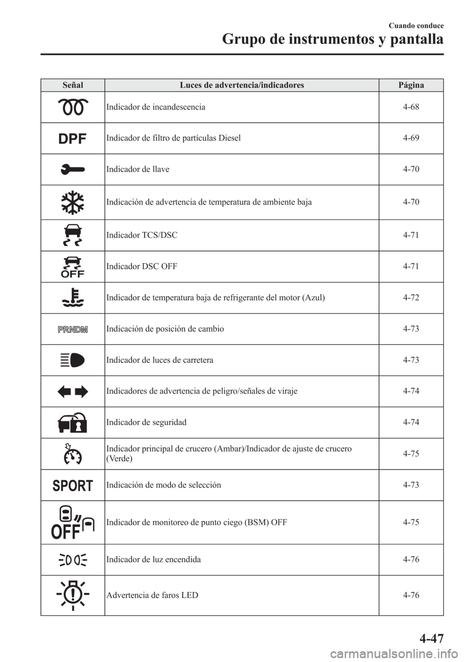 MAZDA MODEL 6 2015 Manual del propietario (in Spanish) Señal Luces de advertencia/indicadores Página
Indicador de incandescencia 4-68
Indicador de filtro de partículas Diesel 4-69
Indicador de llave 4-70
Indicación de advertencia de temperatura de amb MAZDA MODEL 6 2015 Manual del propietario (in Spanish) Señal Luces de advertencia/indicadores Página
Indicador de incandescencia 4-68
Indicador de filtro de partículas Diesel 4-69
Indicador de llave 4-70
Indicación de advertencia de temperatura de amb