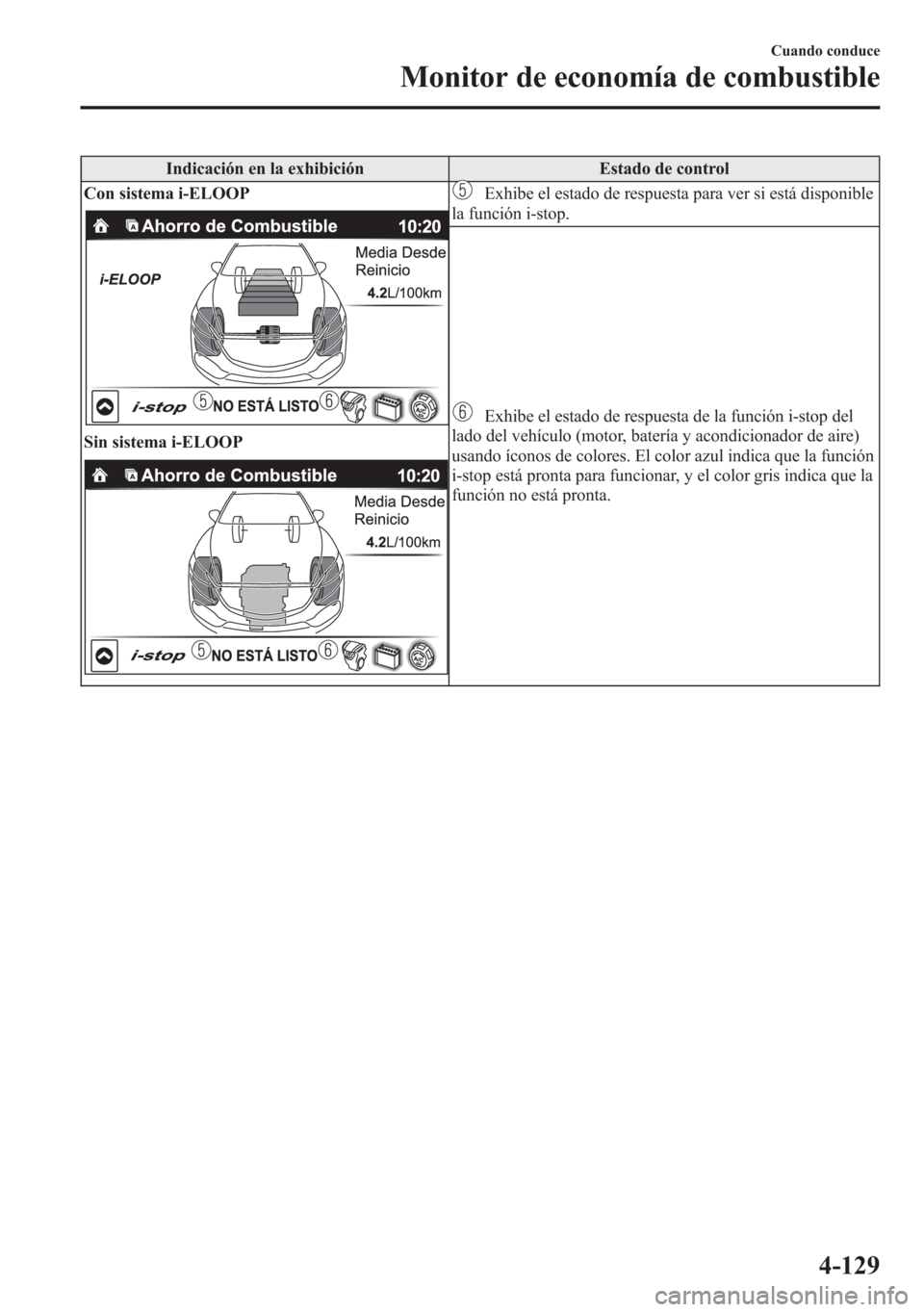 MAZDA MODEL 6 2015 Manual del propietario (in Spanish) Indicación en la exhibición Estado de control
Con sistema i-ELOOP
Sin sistema i-ELOOP
Exhibe el estado de respuesta para ver si está disponible
la función i-stop.
Exhibe el estado de respuesta de MAZDA MODEL 6 2015 Manual del propietario (in Spanish) Indicación en la exhibición Estado de control
Con sistema i-ELOOP
Sin sistema i-ELOOP
Exhibe el estado de respuesta para ver si está disponible
la función i-stop.
Exhibe el estado de respuesta de