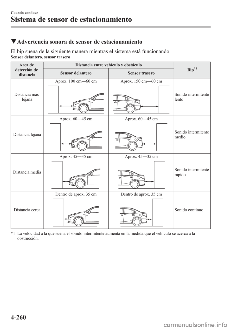 MAZDA MODEL 6 2015 Manual del propietario (in Spanish) qAdvertencia sonora de sensor de estacionamiento
El bip suena de la siguiente manera mientras el sistema está funcionando.Sensor delantero, sensor trasero
Area de
detección de
distanciaDistancia ent MAZDA MODEL 6 2015 Manual del propietario (in Spanish) qAdvertencia sonora de sensor de estacionamiento
El bip suena de la siguiente manera mientras el sistema está funcionando.Sensor delantero, sensor trasero
Area de
detección de
distanciaDistancia ent