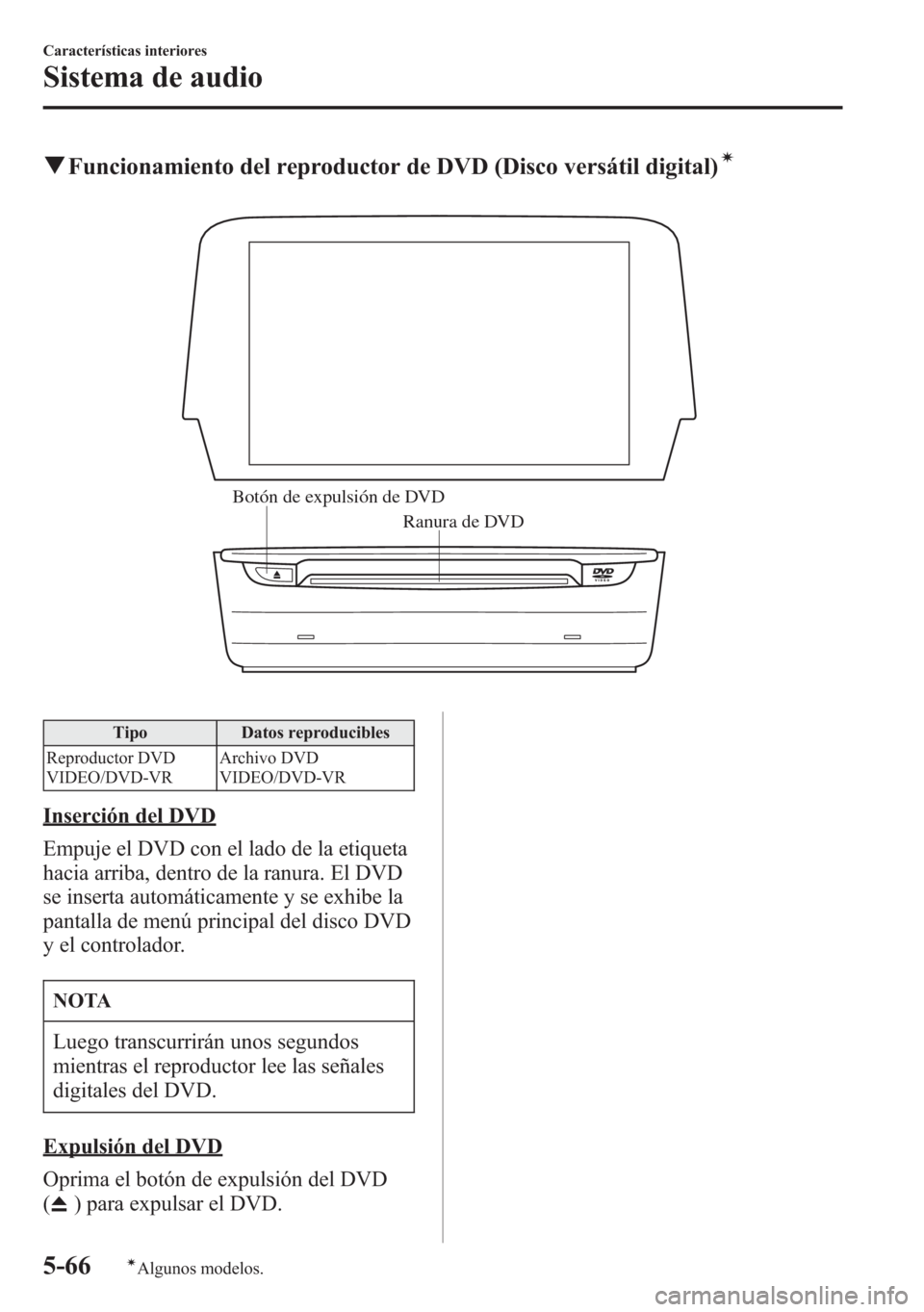 MAZDA MODEL 6 2015 Manual del propietario (in Spanish) qFuncionamiento del reproductor de DVD (Disco versátil digital)í
Ranura de DVD Botón de expulsión de DVD
Tipo Datos reproducibles
Reproductor DVD
VIDEO/DVD-VRArchivo DVD
VIDEO/DVD-VR
Inserción de MAZDA MODEL 6 2015 Manual del propietario (in Spanish) qFuncionamiento del reproductor de DVD (Disco versátil digital)í
Ranura de DVD Botón de expulsión de DVD
Tipo Datos reproducibles
Reproductor DVD
VIDEO/DVD-VRArchivo DVD
VIDEO/DVD-VR
Inserción de