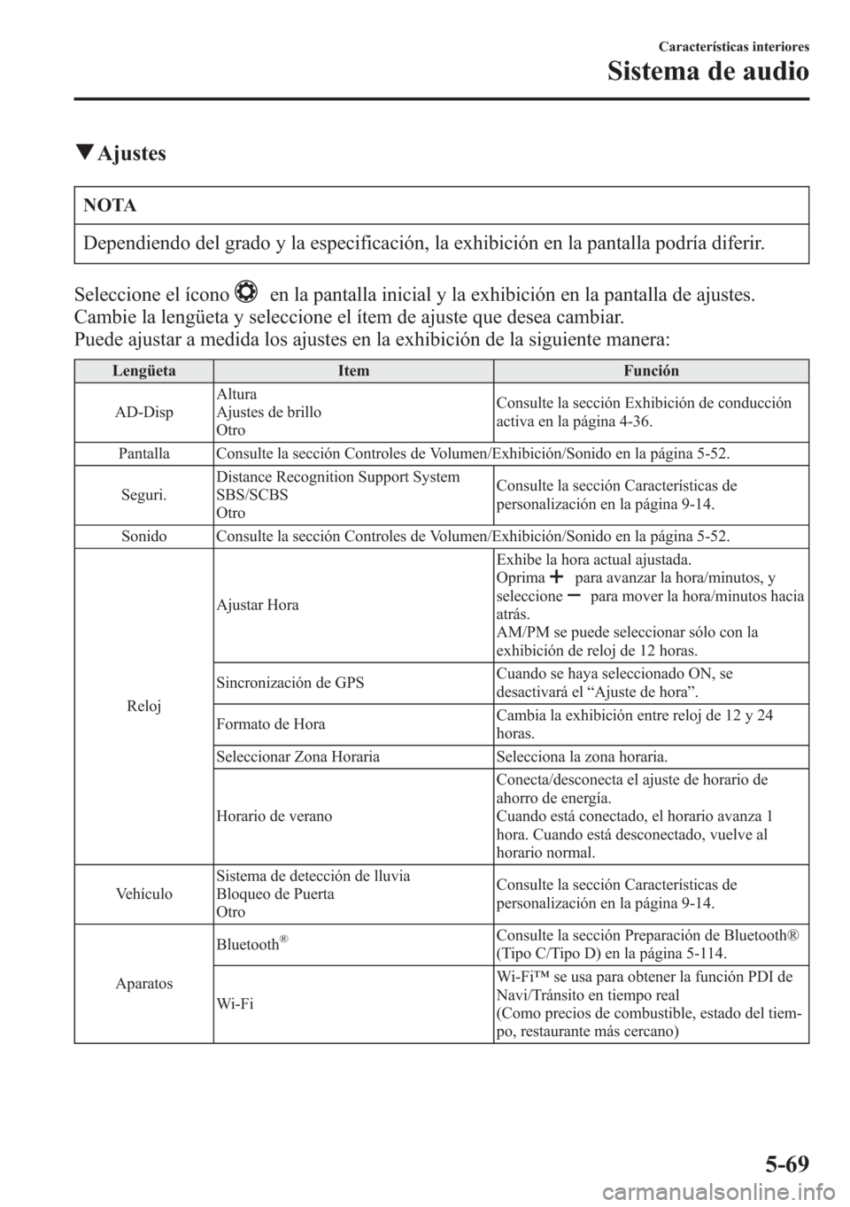 MAZDA MODEL 6 2015 Manual del propietario (in Spanish) qAjustes
NOTA
Dependiendo del grado y la especificación, la exhibición en la pantalla podría diferir.
Seleccione el ícono
en la pantalla inicial y la exhibición en la pantalla de ajustes.
Cambie MAZDA MODEL 6 2015 Manual del propietario (in Spanish) qAjustes
NOTA
Dependiendo del grado y la especificación, la exhibición en la pantalla podría diferir.
Seleccione el ícono
en la pantalla inicial y la exhibición en la pantalla de ajustes.
Cambie