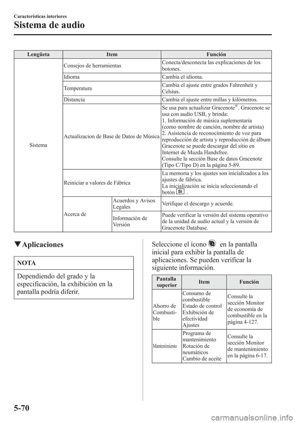 MAZDA MODEL 6 2015 Manual del propietario (in Spanish) Lengüeta Item Función
SistemaConsejos de herramientasConecta/desconecta las explicaciones de los
botones.
Idioma Cambia el idioma.
TemperaturaCambia el ajuste entre grados Fahrenheit y
Celsius.
Dist MAZDA MODEL 6 2015 Manual del propietario (in Spanish) Lengüeta Item Función
SistemaConsejos de herramientasConecta/desconecta las explicaciones de los
botones.
Idioma Cambia el idioma.
TemperaturaCambia el ajuste entre grados Fahrenheit y
Celsius.
Dist