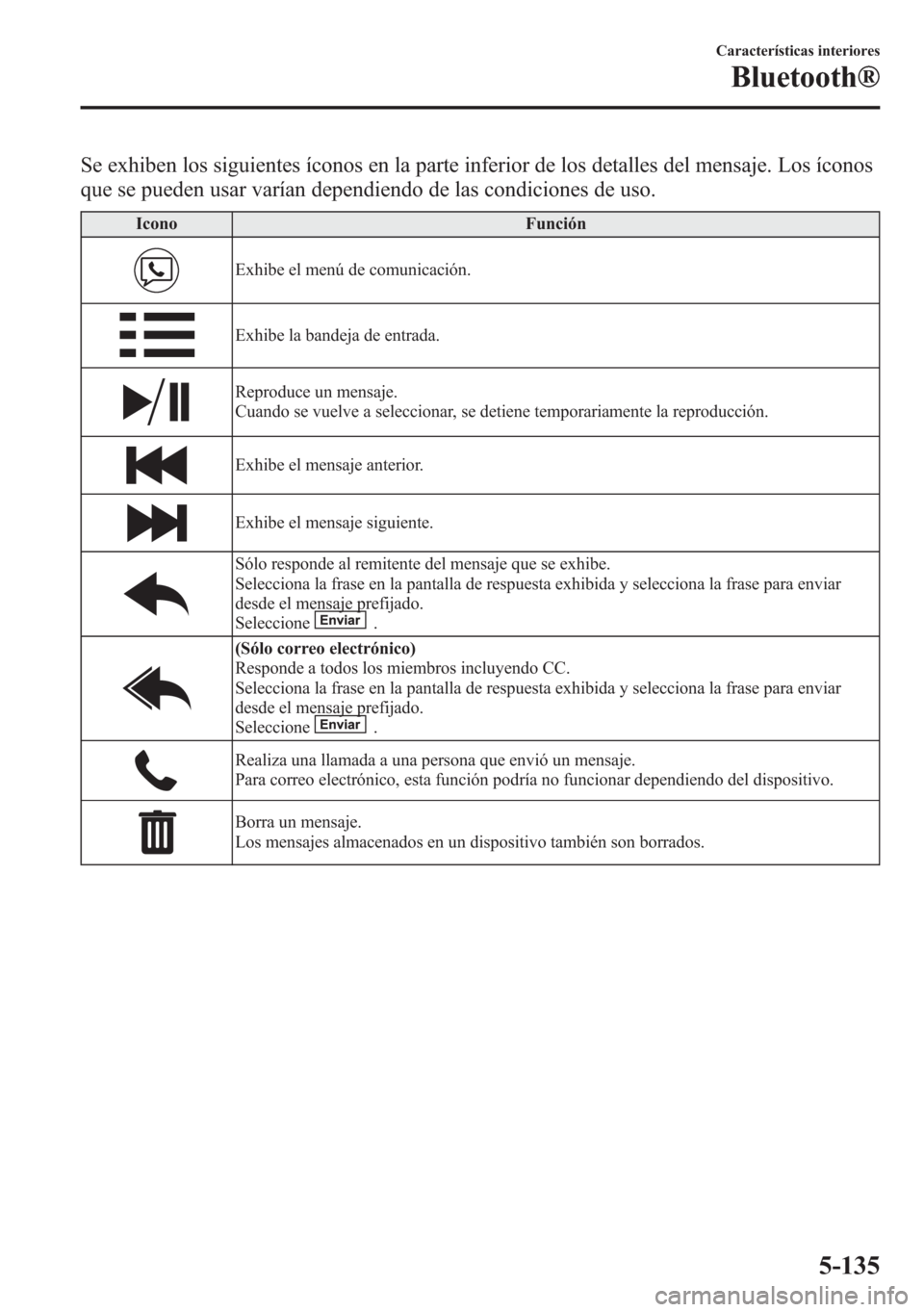 MAZDA MODEL 6 2015 Manual del propietario (in Spanish) Se exhiben los siguientes íconos en la parte inferior de los detalles del mensaje. Los íconos
que se pueden usar varían dependiendo de las condiciones de uso.
Icono Función
Exhibe el menú de comu MAZDA MODEL 6 2015 Manual del propietario (in Spanish) Se exhiben los siguientes íconos en la parte inferior de los detalles del mensaje. Los íconos
que se pueden usar varían dependiendo de las condiciones de uso.
Icono Función
Exhibe el menú de comu