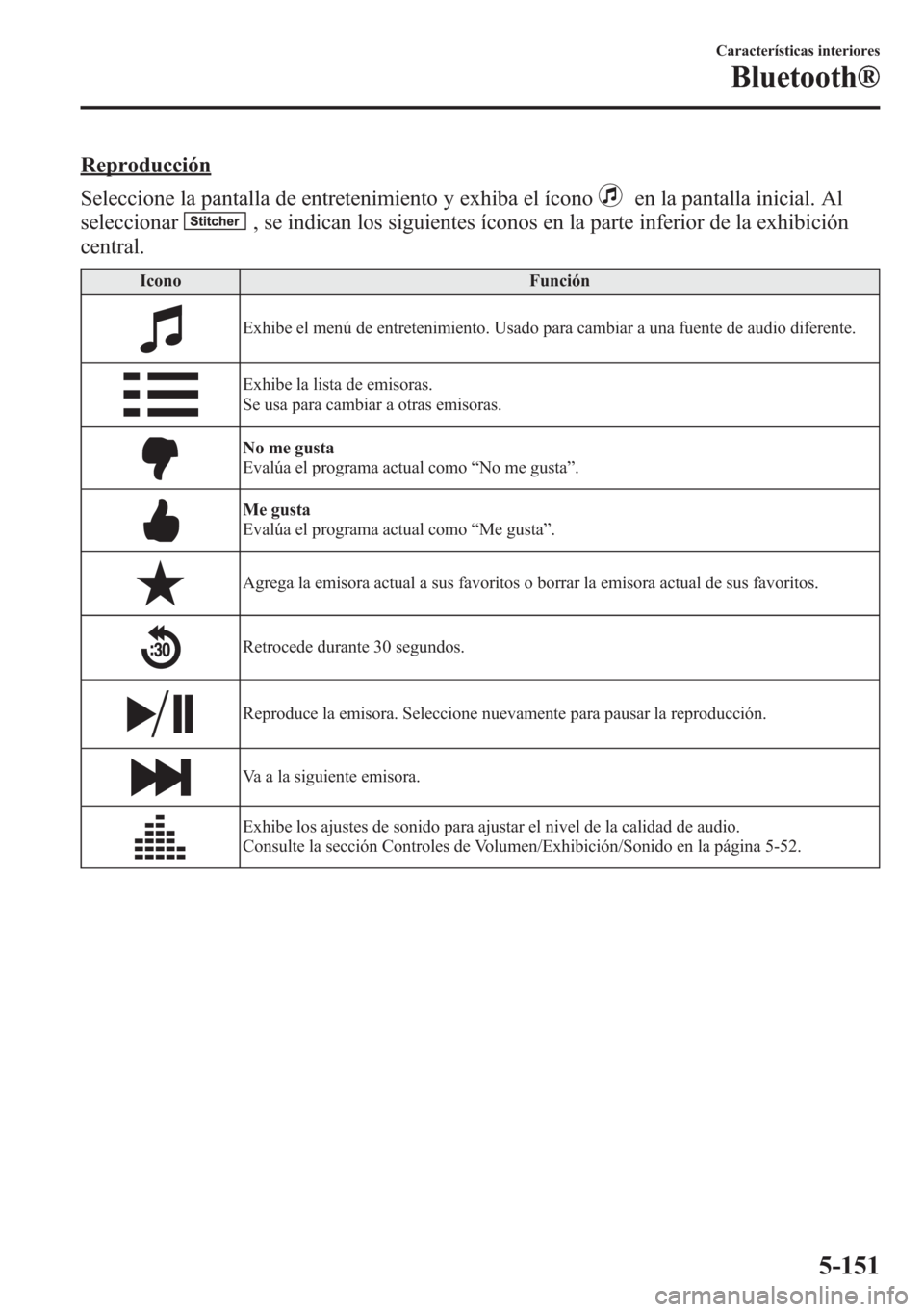 MAZDA MODEL 6 2015 Manual del propietario (in Spanish) Reproducción
Seleccione la pantalla de entretenimiento y exhiba el ícono
en la pantalla inicial. Al
seleccionar
, se indican los siguientes íconos en la parte inferior de la exhibición
central.
Ic MAZDA MODEL 6 2015 Manual del propietario (in Spanish) Reproducción
Seleccione la pantalla de entretenimiento y exhiba el ícono
en la pantalla inicial. Al
seleccionar
, se indican los siguientes íconos en la parte inferior de la exhibición
central.
Ic