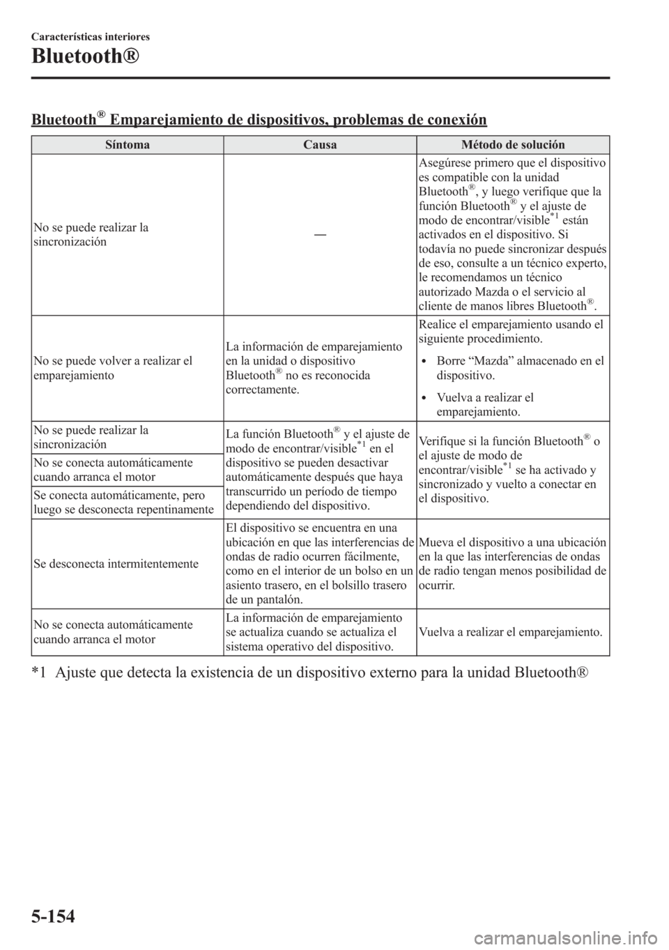 MAZDA MODEL 6 2015 Manual del propietario (in Spanish) Bluetooth®Emparejamiento de dispositivos, problemas de conexión
Síntoma Causa Método de solución
No se puede realizar la
sincronización―Asegúrese primero que el dispositivo
es compatible con MAZDA MODEL 6 2015 Manual del propietario (in Spanish) Bluetooth®Emparejamiento de dispositivos, problemas de conexión
Síntoma Causa Método de solución
No se puede realizar la
sincronización―Asegúrese primero que el dispositivo
es compatible con