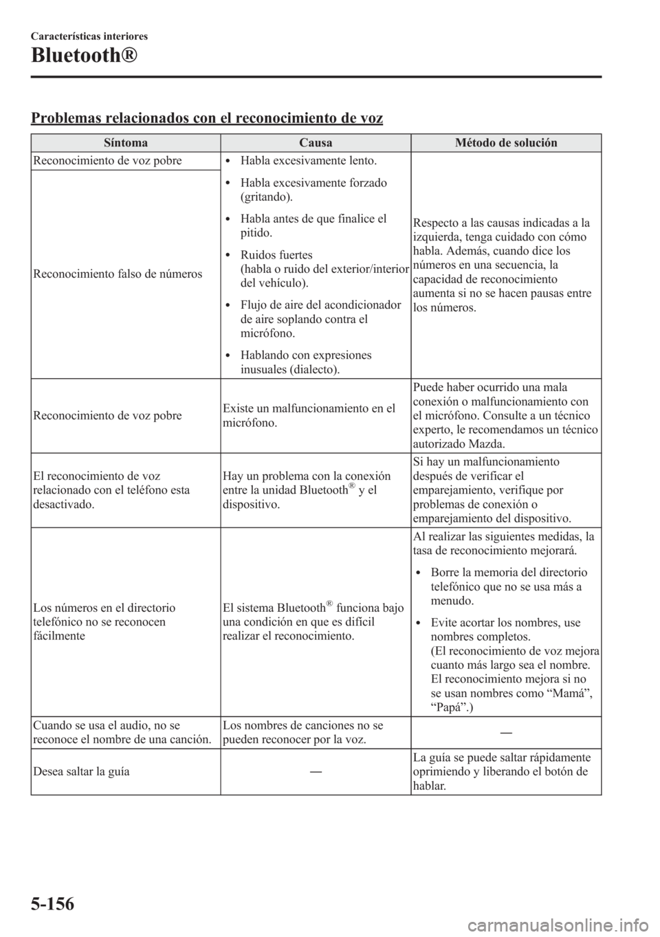 MAZDA MODEL 6 2015 Manual del propietario (in Spanish) Problemas relacionados con el reconocimiento de voz
Síntoma Causa Método de solución
Reconocimiento de voz pobre
lHabla excesivamente lento.
lHabla excesivamente forzado
(gritando).
lHabla antes de MAZDA MODEL 6 2015 Manual del propietario (in Spanish) Problemas relacionados con el reconocimiento de voz
Síntoma Causa Método de solución
Reconocimiento de voz pobre
lHabla excesivamente lento.
lHabla excesivamente forzado
(gritando).
lHabla antes de