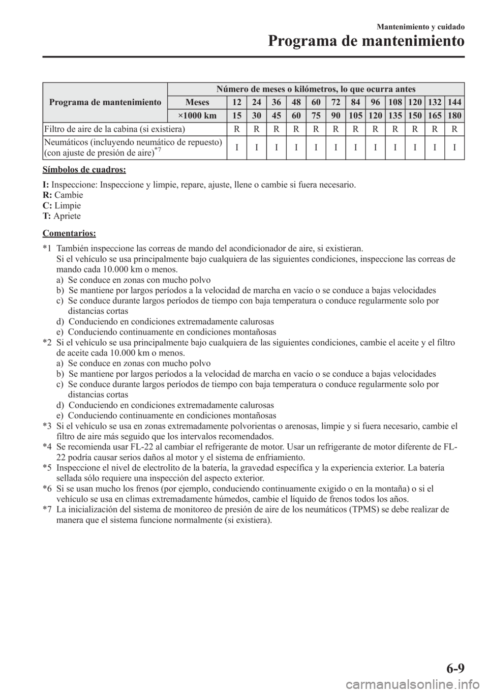 MAZDA MODEL 6 2015 Manual del propietario (in Spanish) Programa de mantenimientoNúmero de meses o kilómetros, lo que ocurra antes
Meses 12 24 36 48 60 72 84 96 108 120 132 144
×1000 km 15 30 45 60 75 90 105 120 135 150 165 180
Filtro de aire de la cabi MAZDA MODEL 6 2015 Manual del propietario (in Spanish) Programa de mantenimientoNúmero de meses o kilómetros, lo que ocurra antes
Meses 12 24 36 48 60 72 84 96 108 120 132 144
×1000 km 15 30 45 60 75 90 105 120 135 150 165 180
Filtro de aire de la cabi